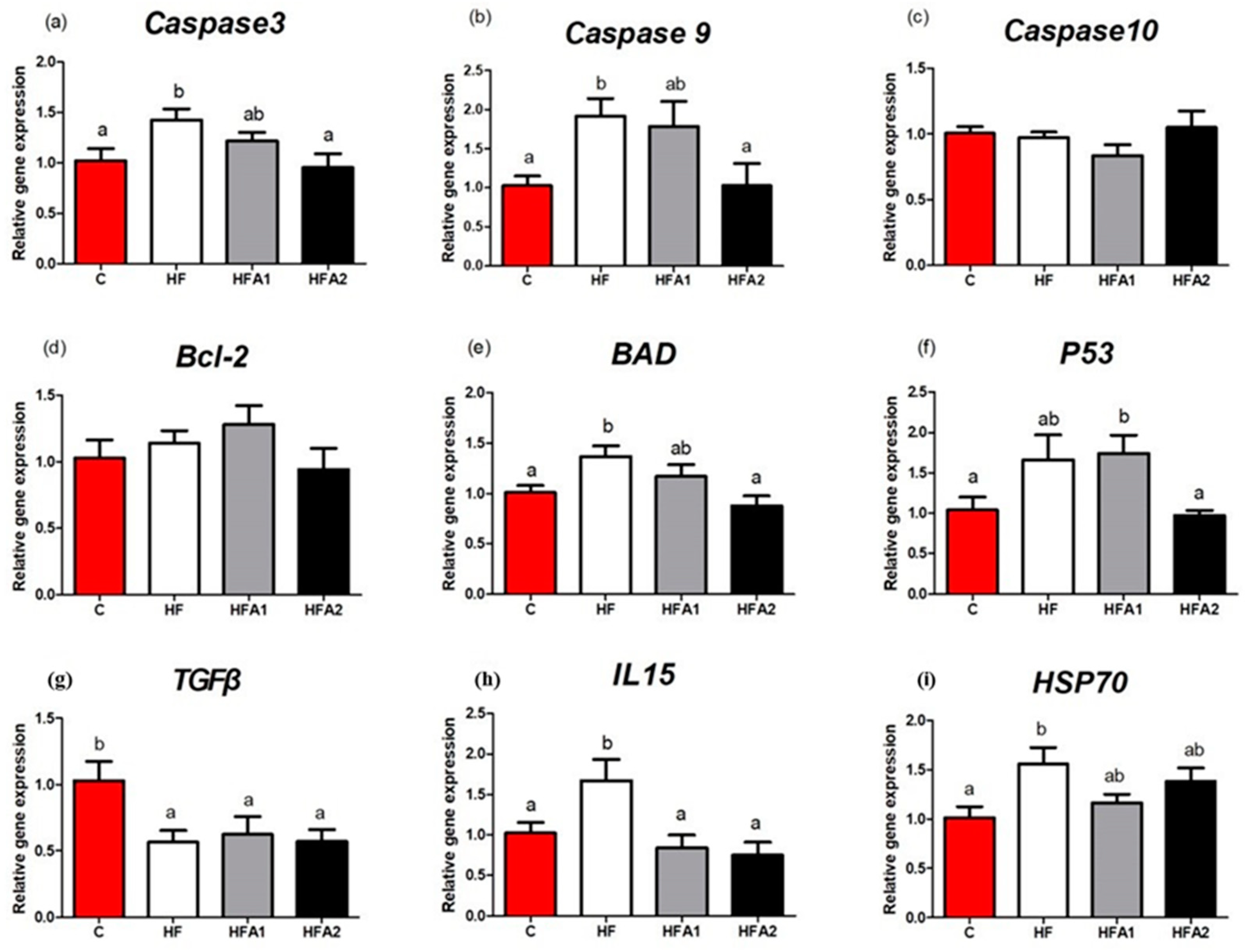 Marinedrugs 18 00642 g004