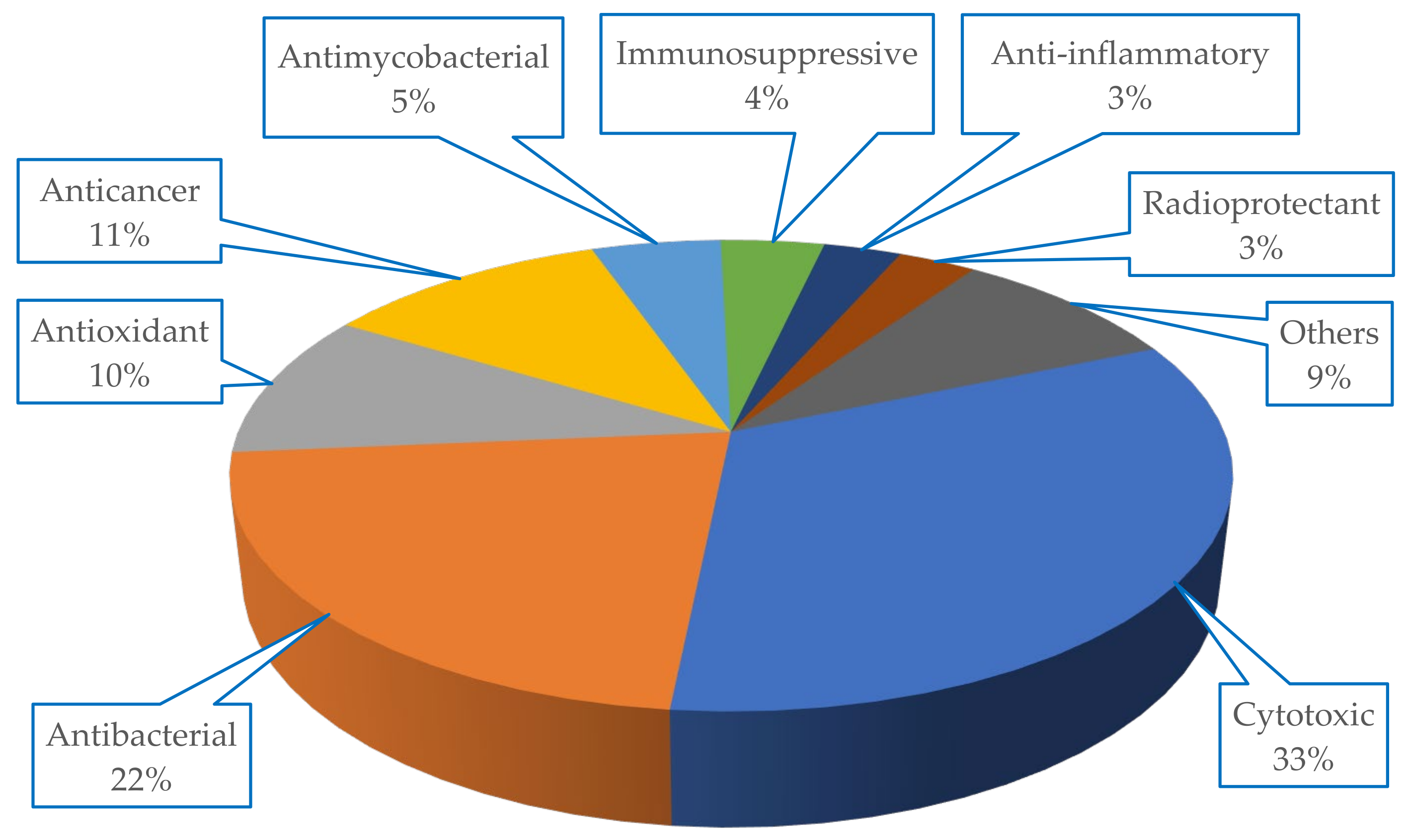 Marinedrugs 18 00645 g007