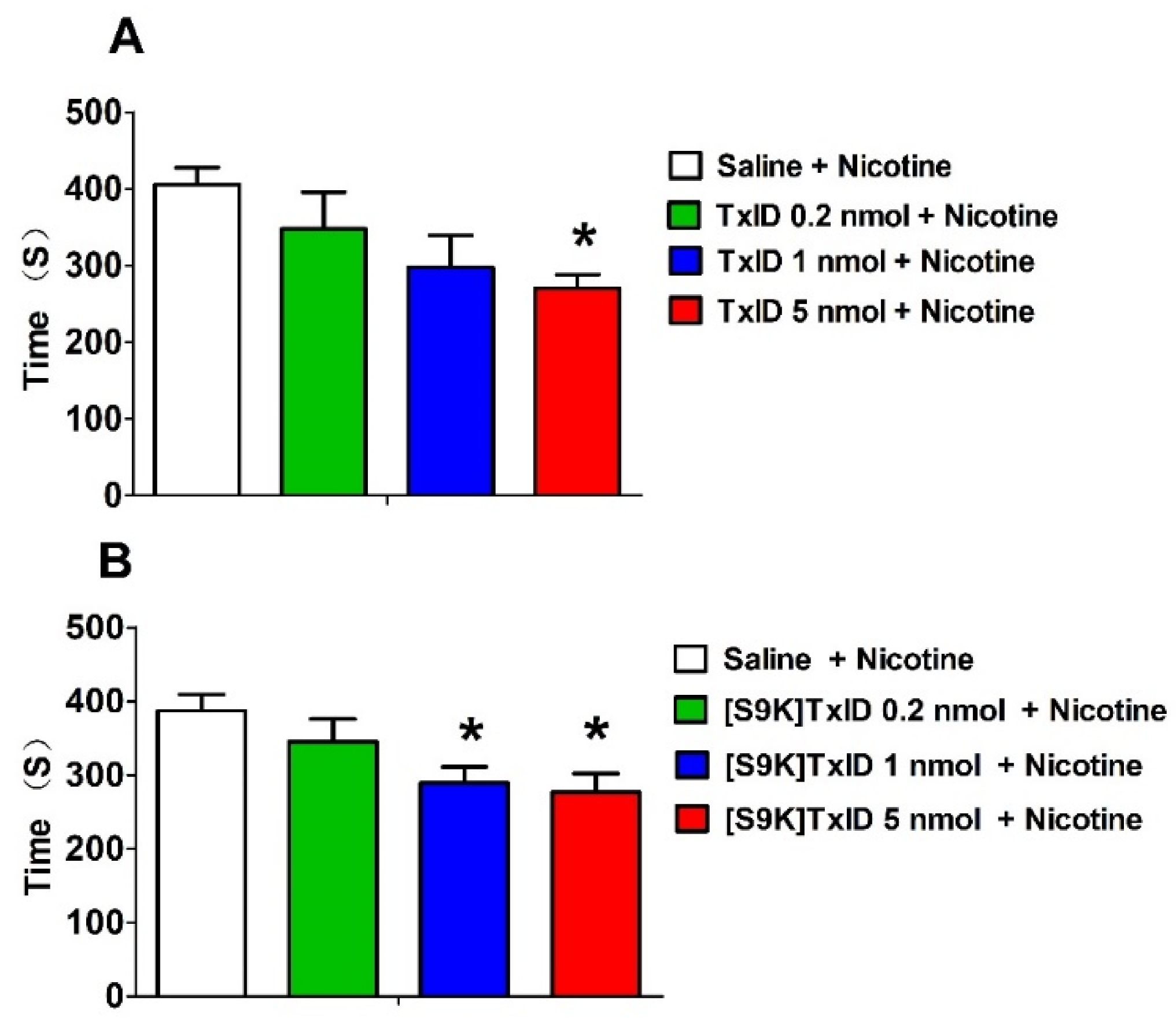 Marinedrugs 18 00646 g004