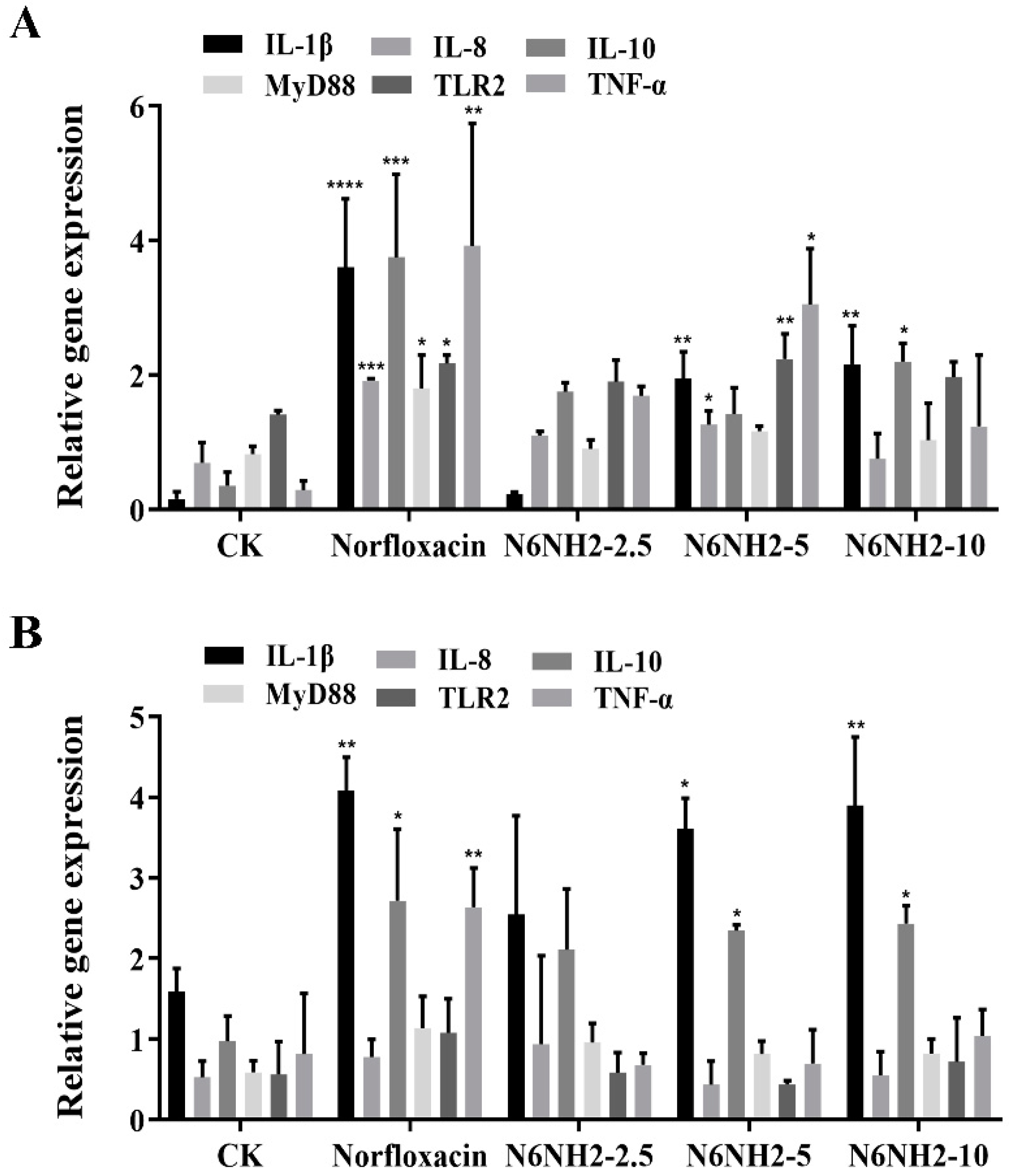 Marinedrugs 18 00650 g007