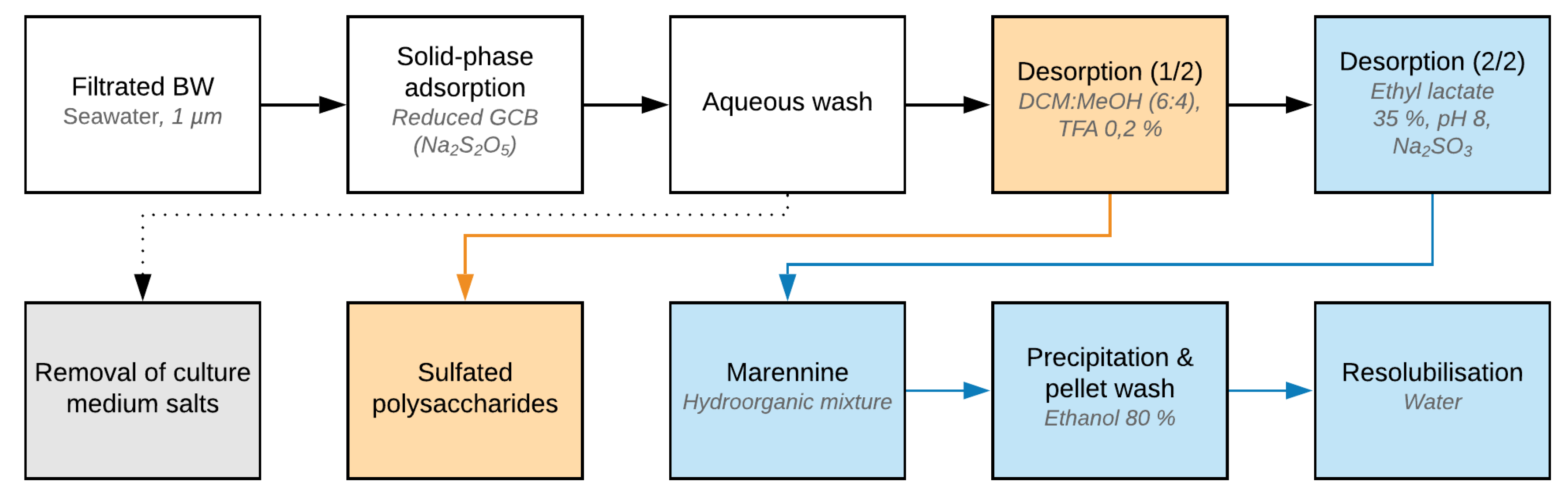 Marinedrugs 18 00653 g001