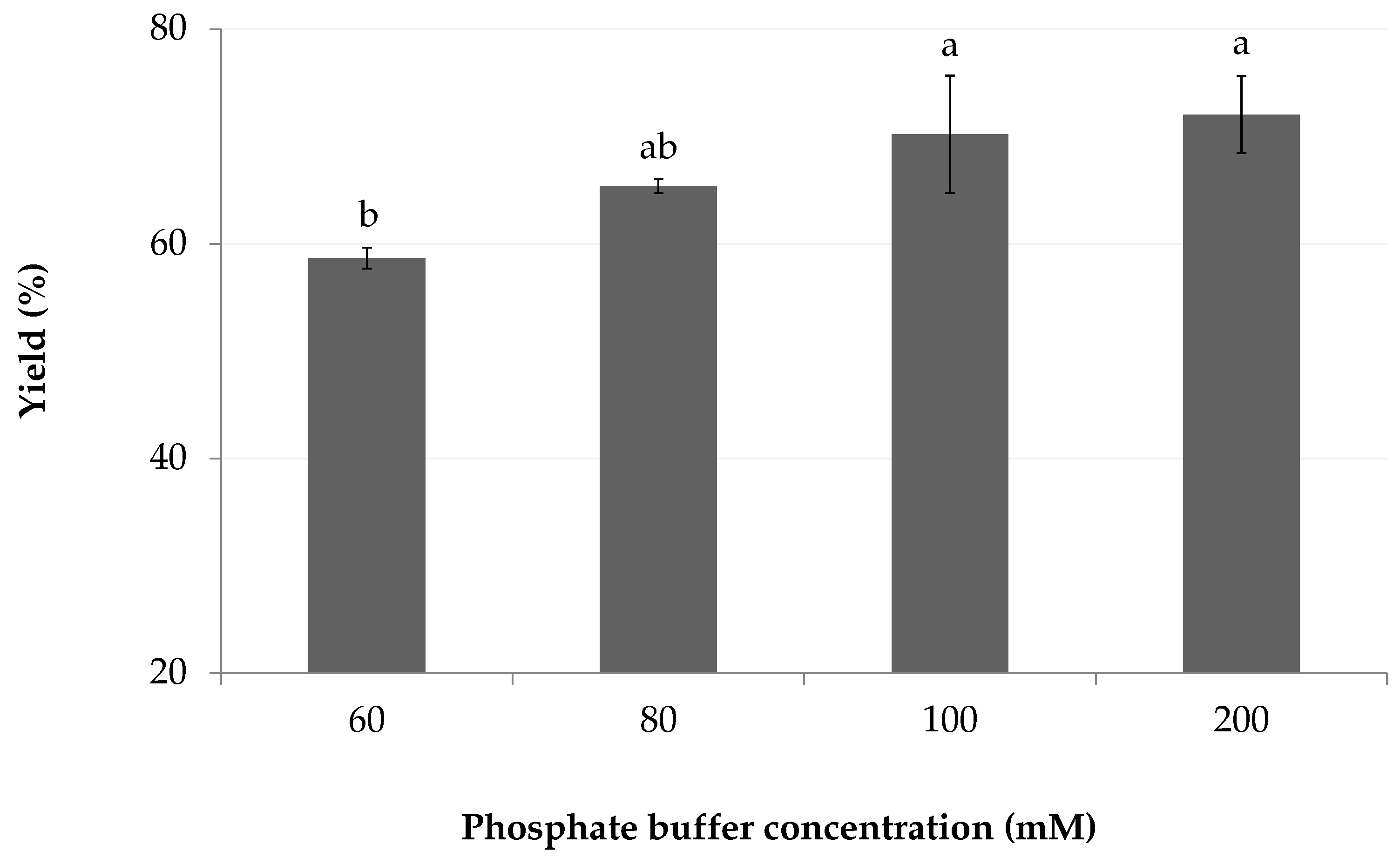 Marinedrugs 18 00653 g005