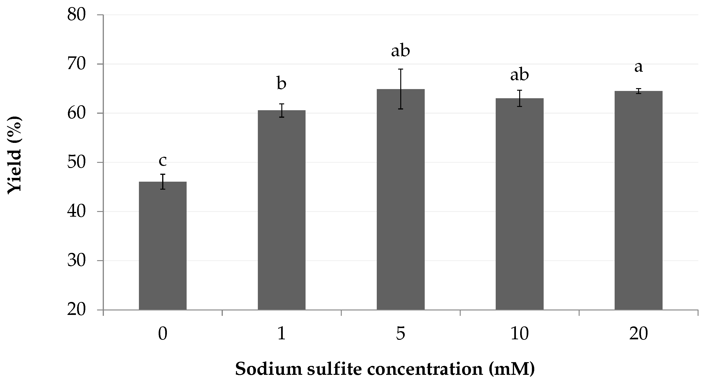 Marinedrugs 18 00653 g007