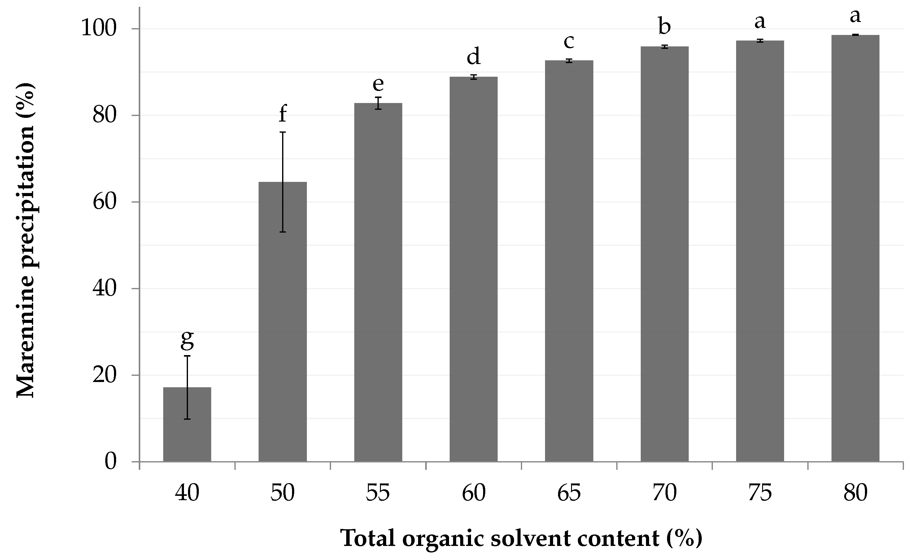 Marinedrugs 18 00653 g009