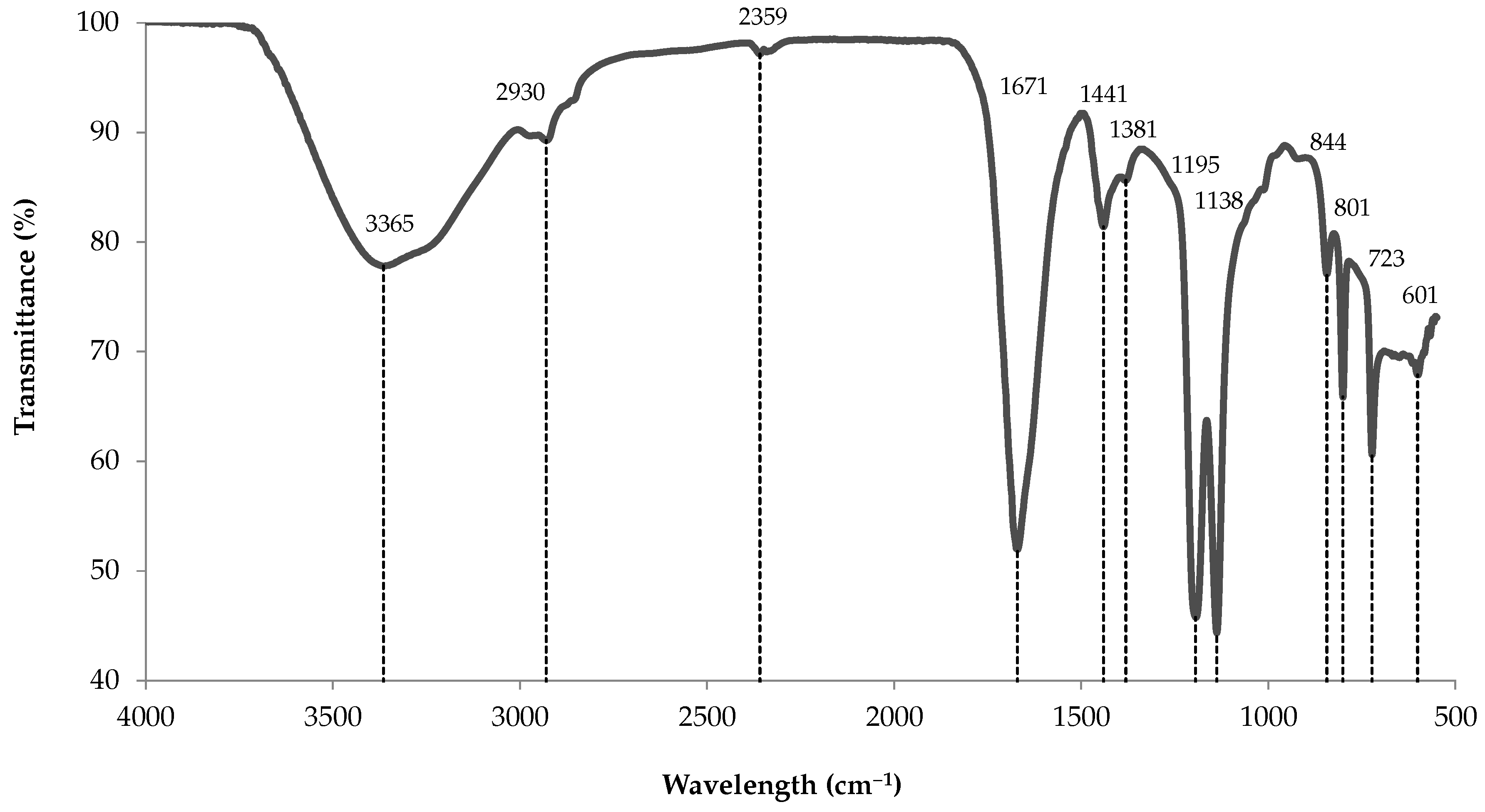 Marinedrugs 18 00653 g010