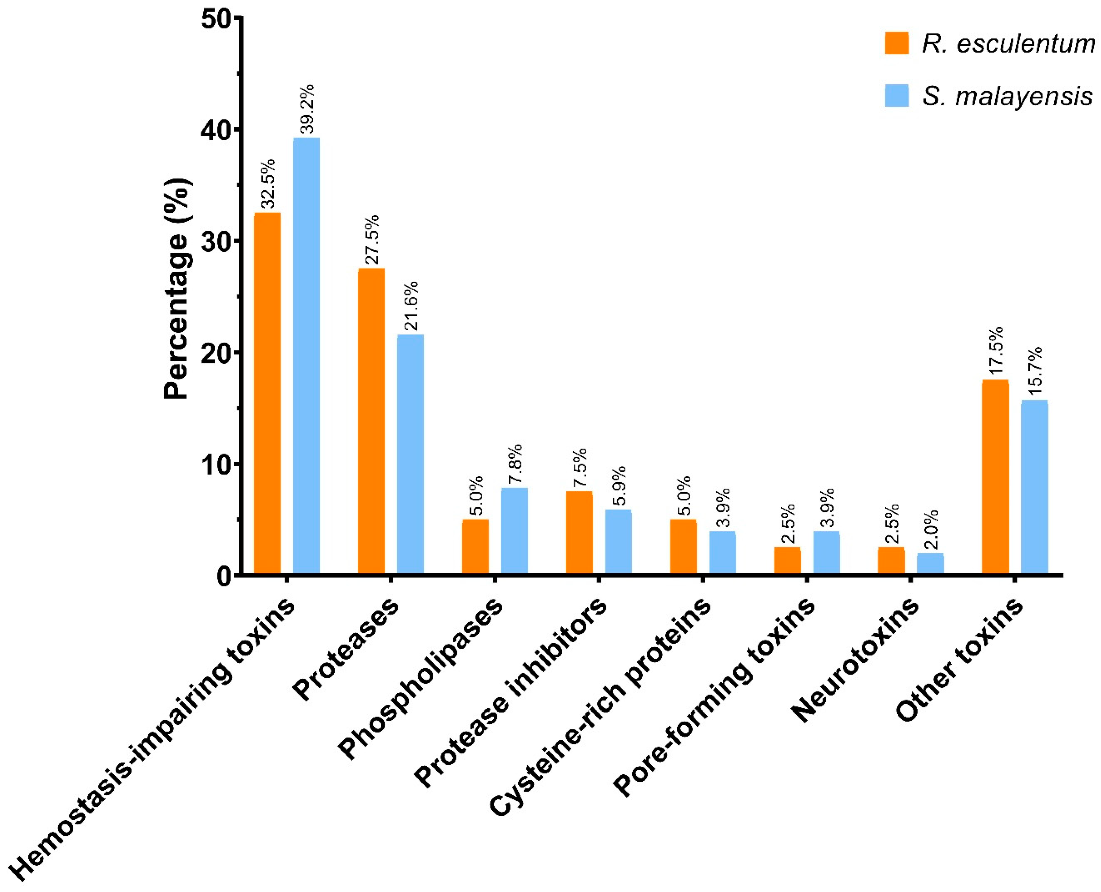 Marinedrugs 18 00655 g003 Marinedrugs 18 00655 g003