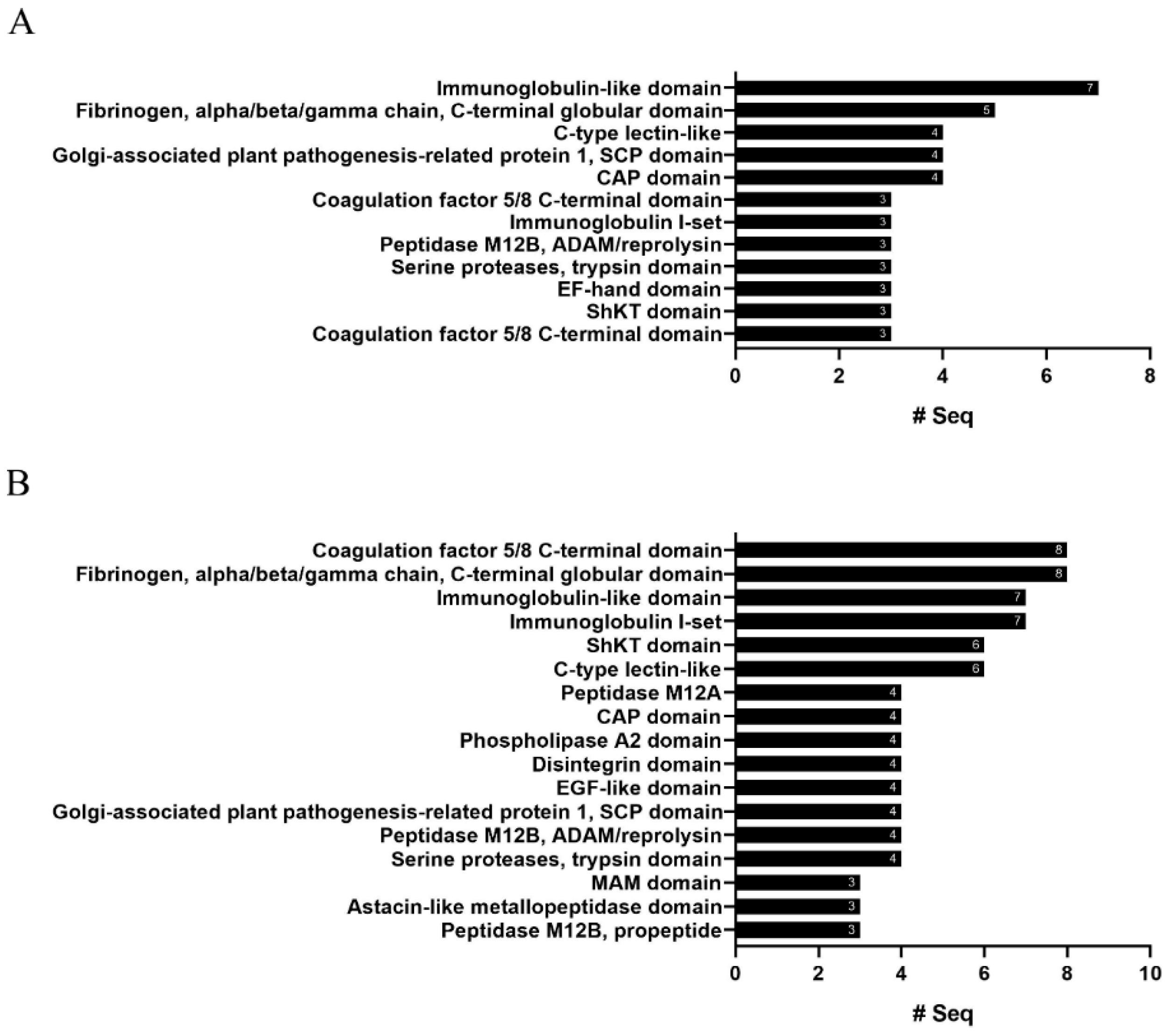 Marinedrugs 18 00655 g006 Marinedrugs 18 00655 g006