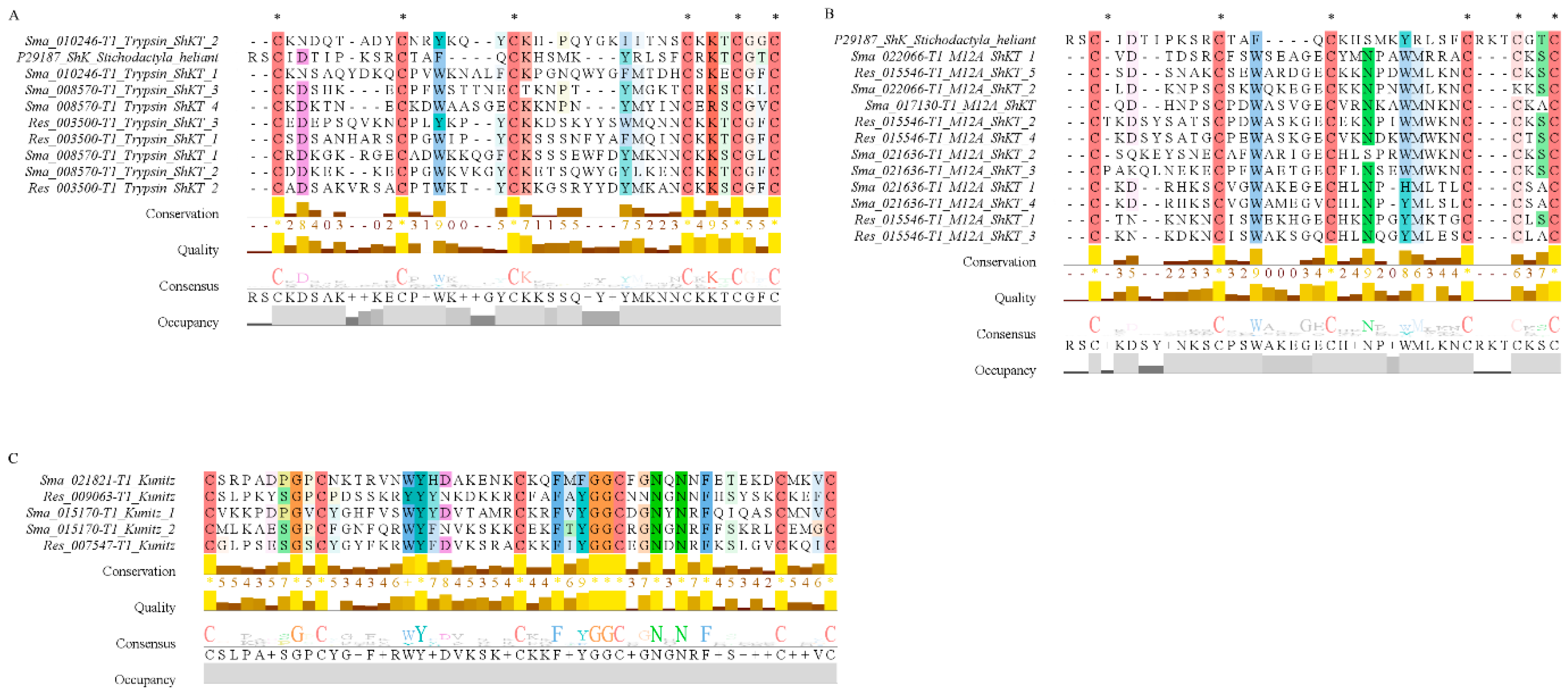 Marinedrugs 18 00655 g007 Marinedrugs 18 00655 g007