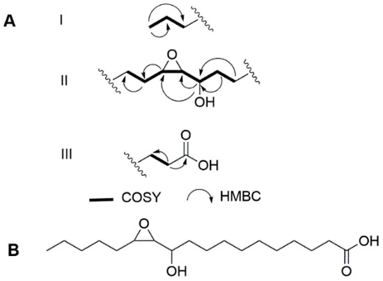 Inhibition of Biofilm Formation by Modified Oxylipins from the