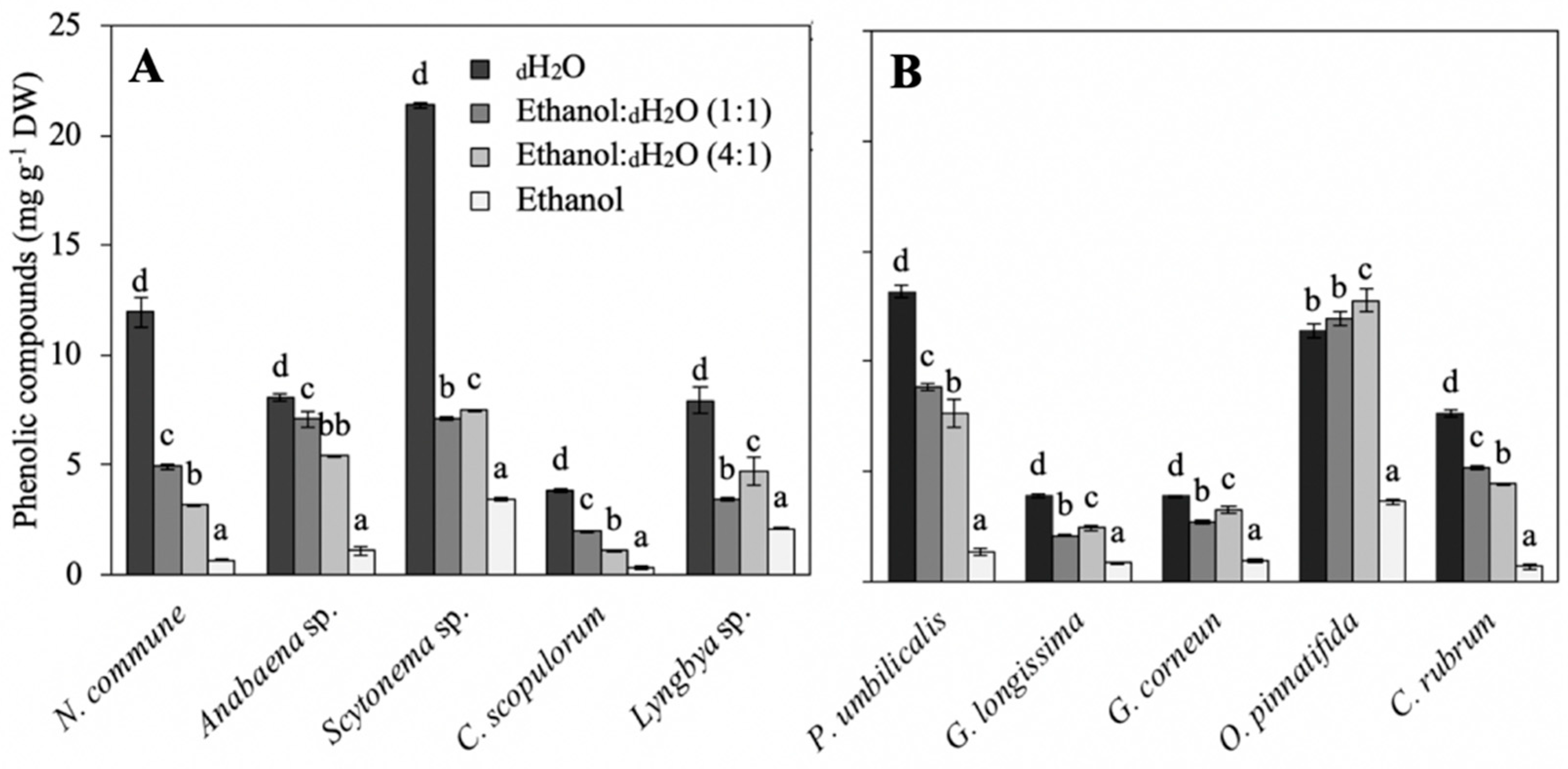 Marinedrugs 18 00659 g002 Marinedrugs 18 00659 g002