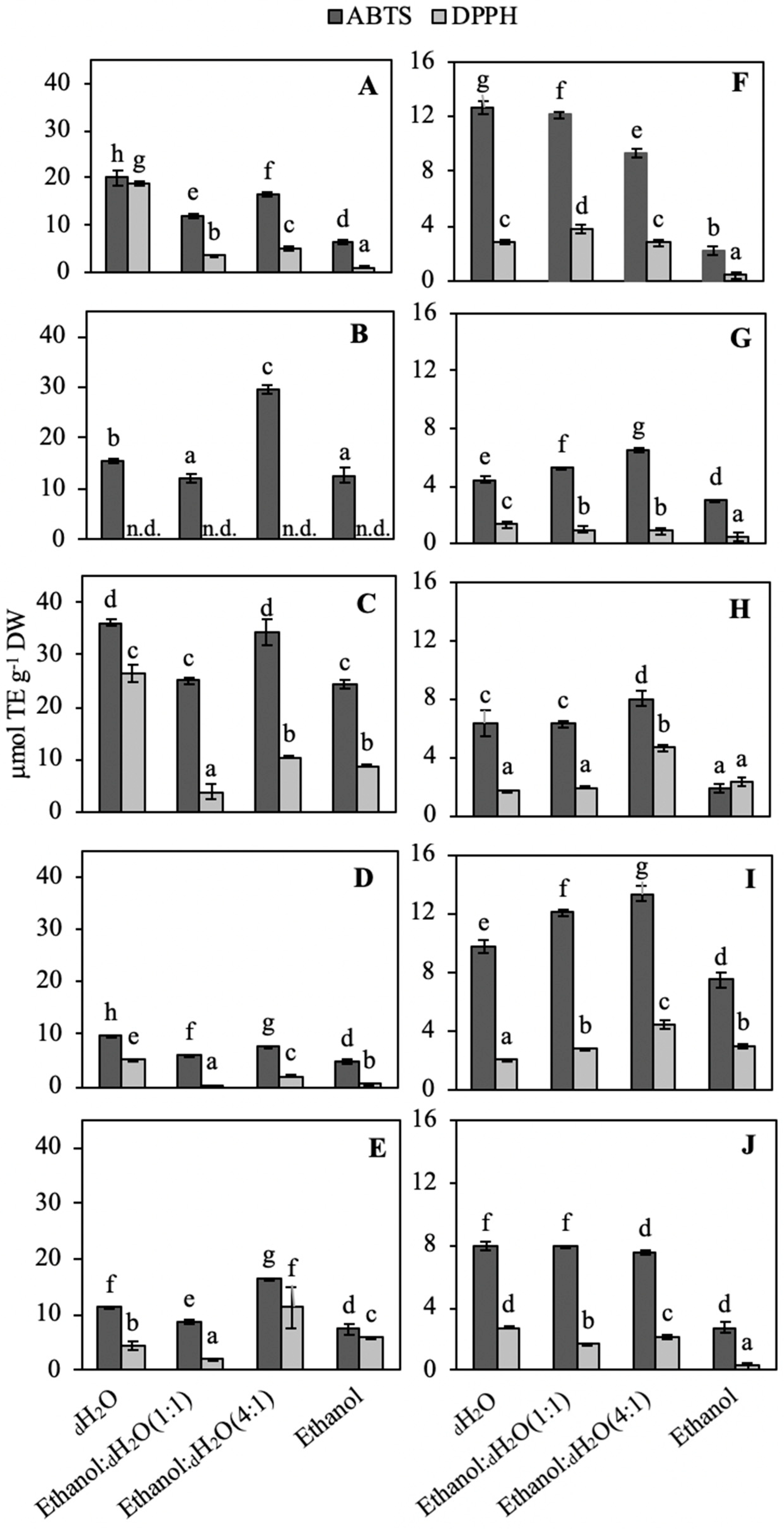 Marinedrugs 18 00659 g003 Marinedrugs 18 00659 g003
