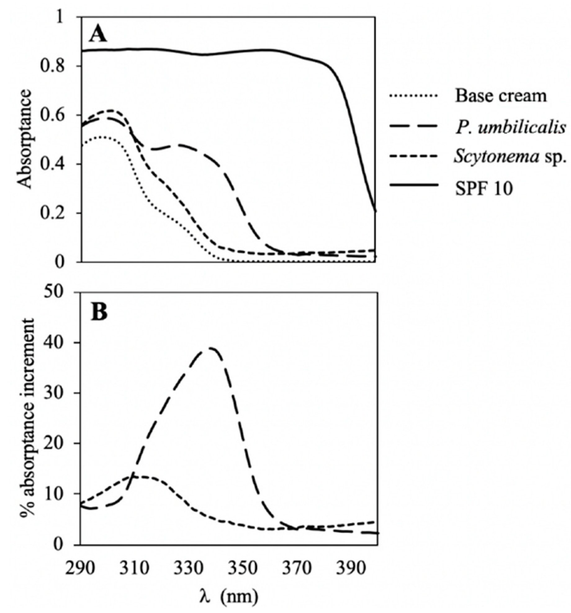 Marinedrugs 18 00659 g004 Marinedrugs 18 00659 g004