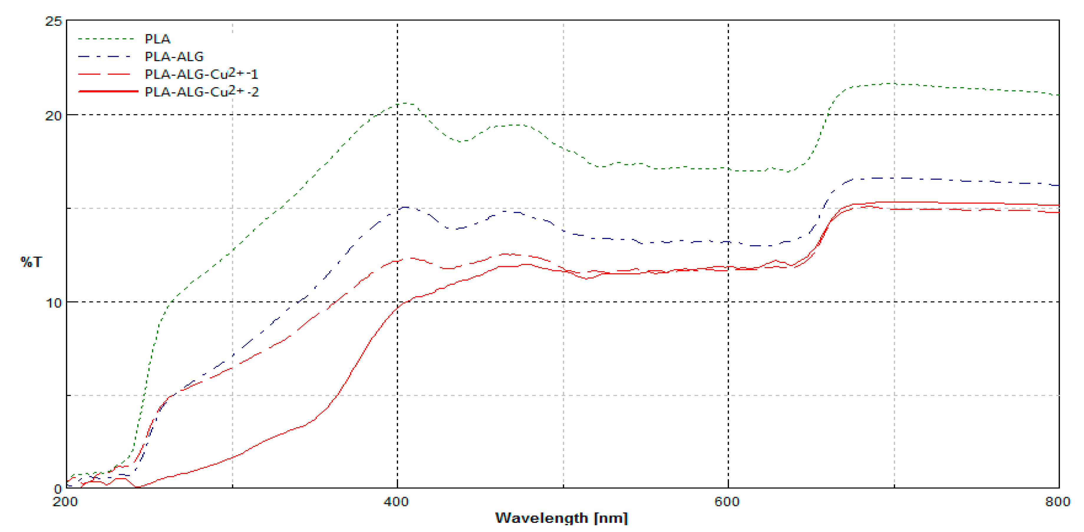 Marinedrugs 18 00660 g009
