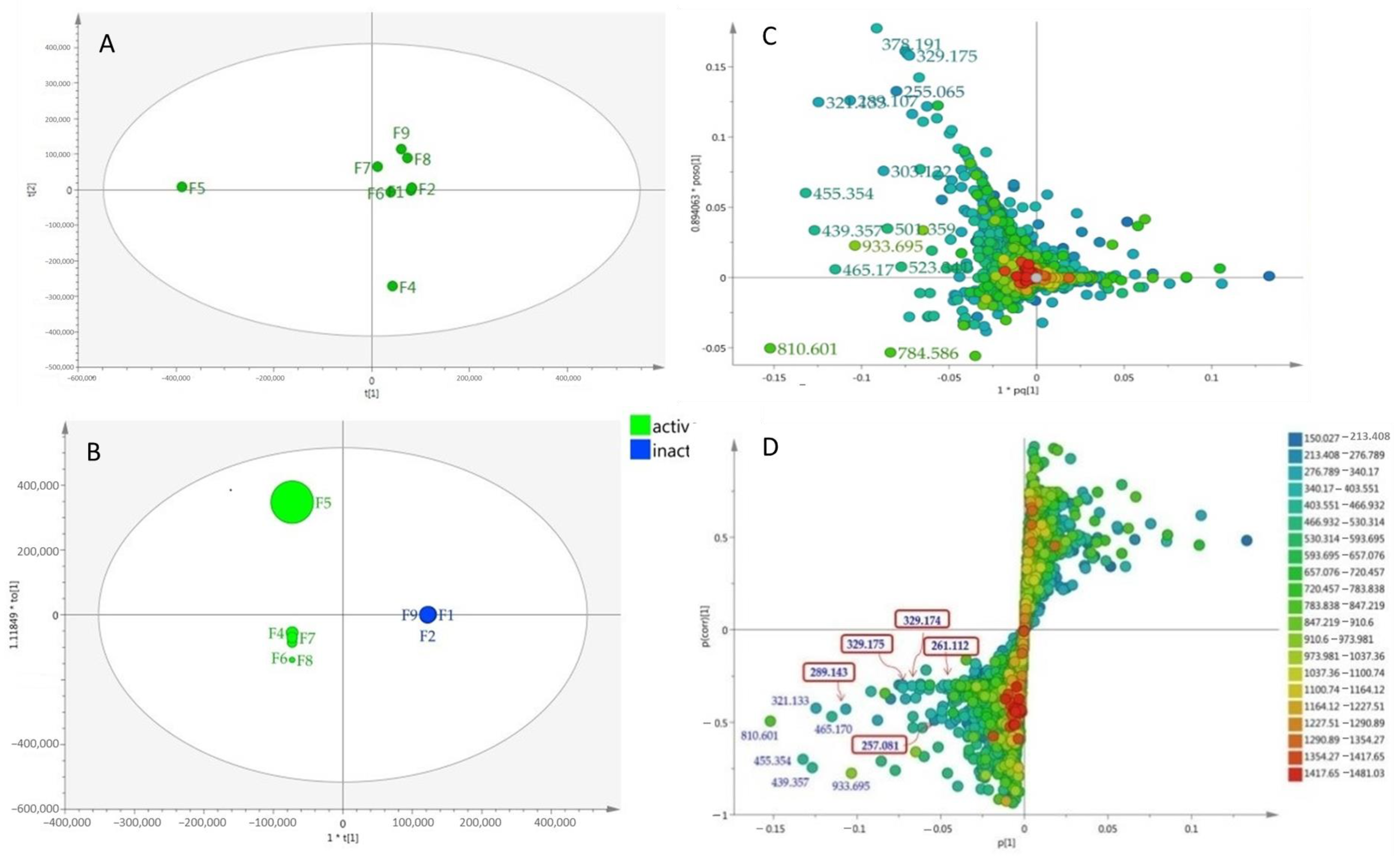Marinedrugs 18 00661 g002