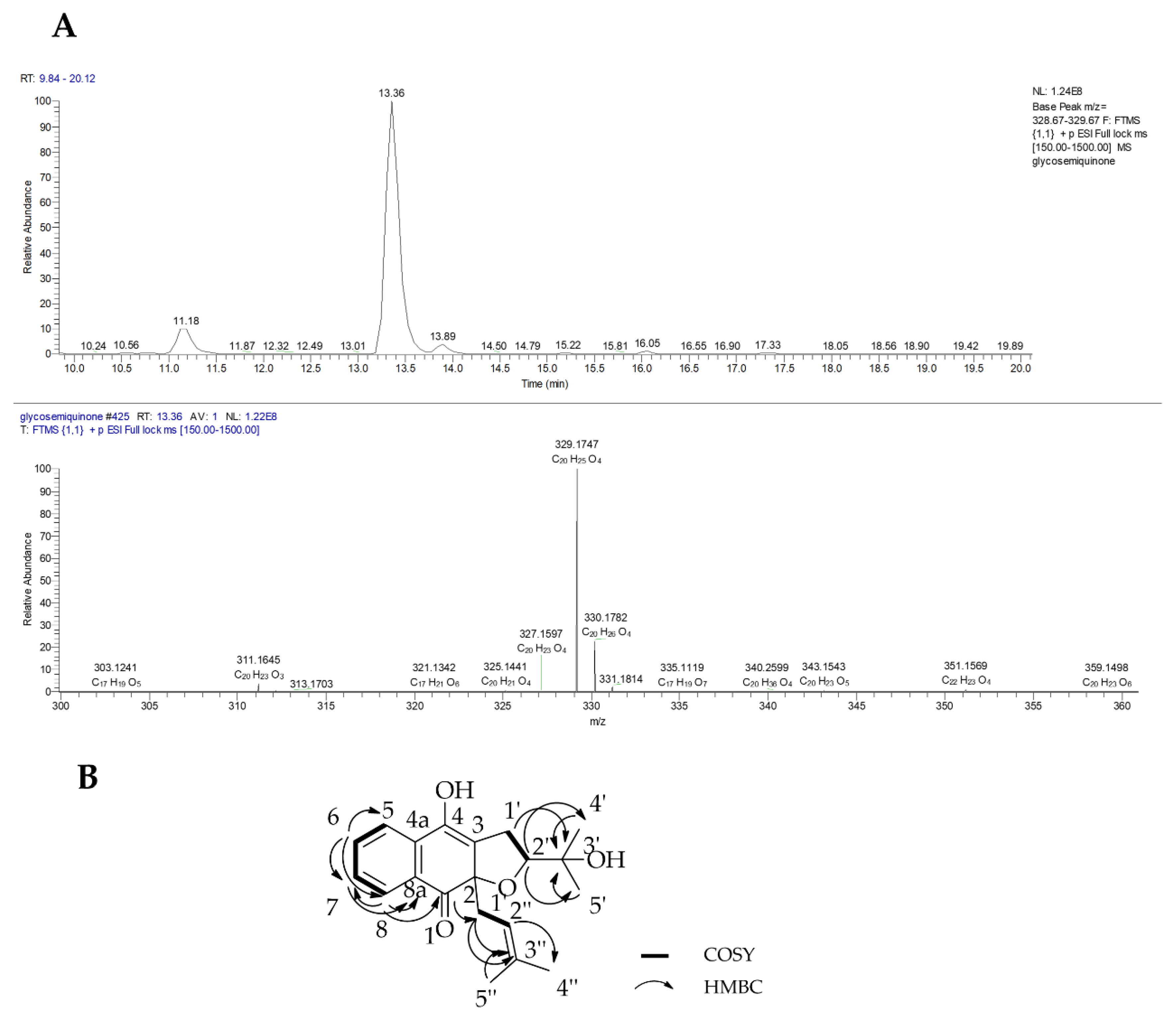 Marinedrugs 18 00661 g006