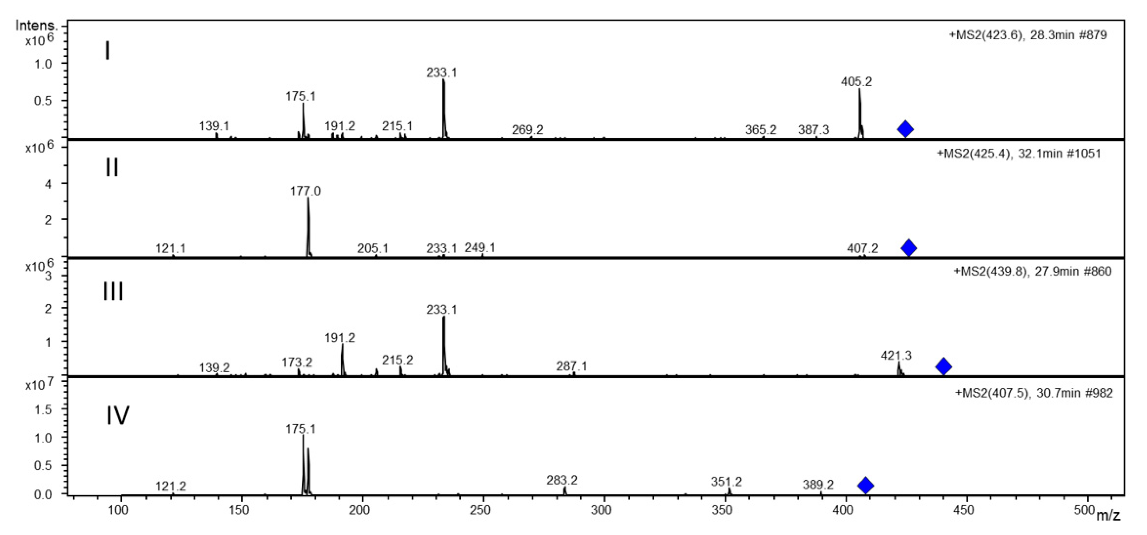 Marinedrugs 19 00002 g002 Marinedrugs 19 00002 g002