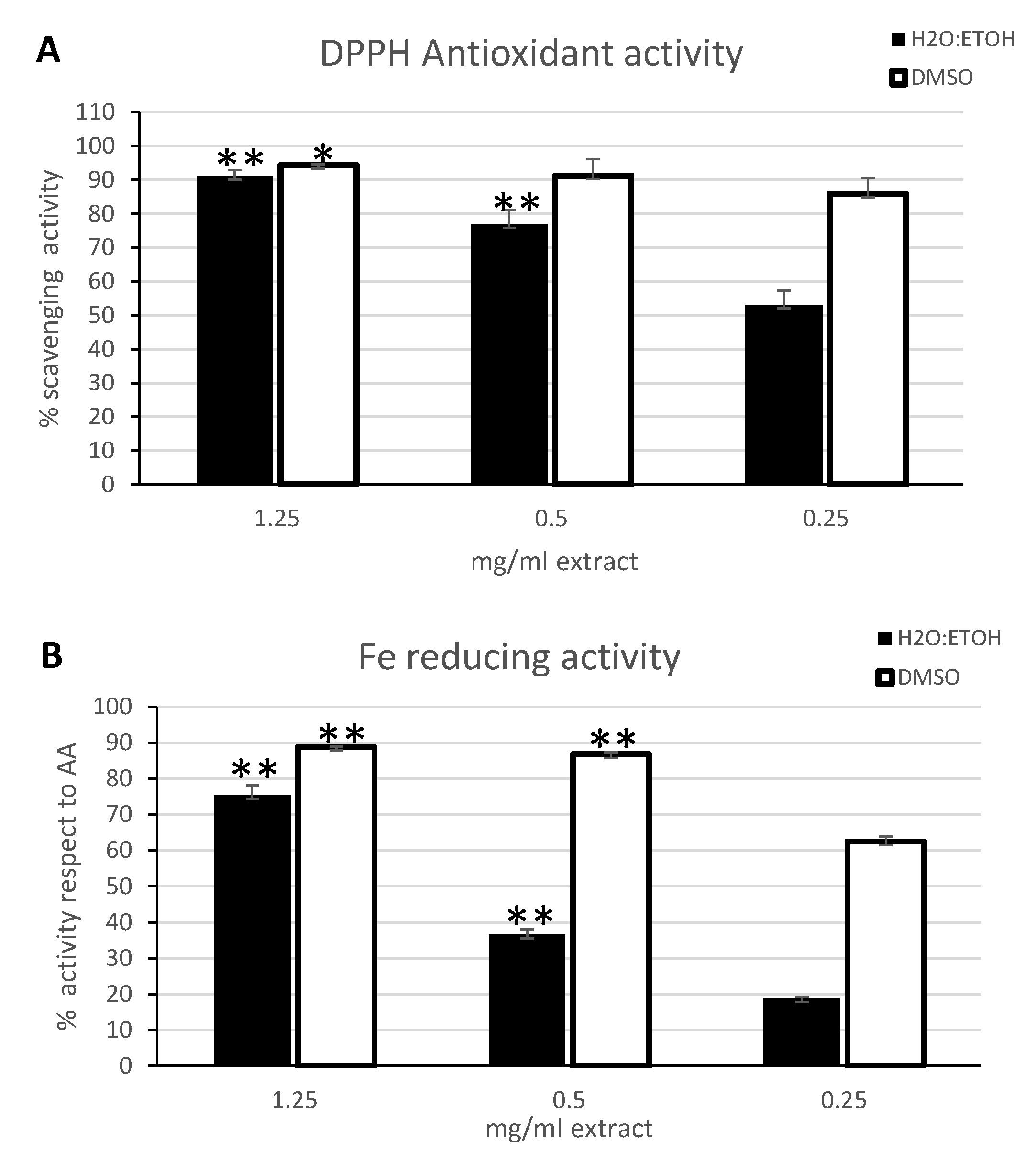 Marinedrugs 19 00002 g003 Marinedrugs 19 00002 g003