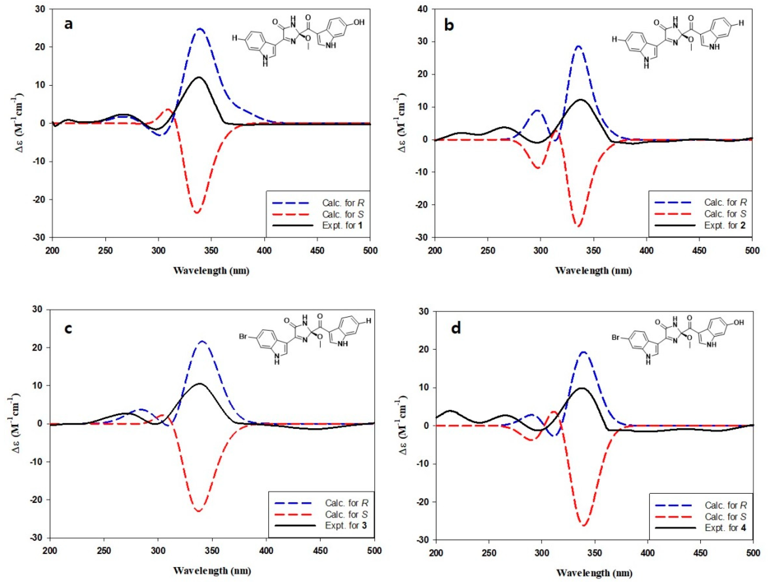 Marinedrugs 19 00003 g003 Marinedrugs 19 00003 g003