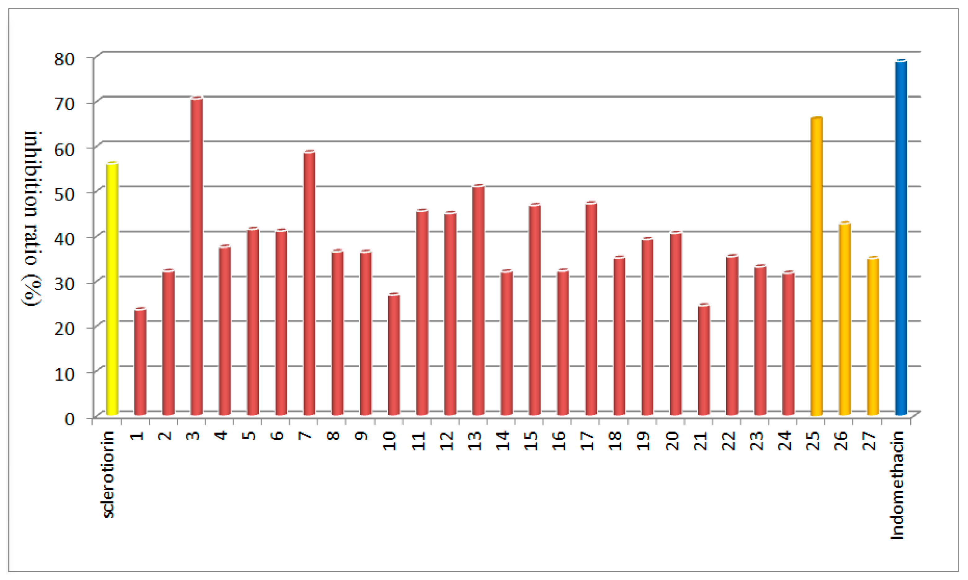 Marinedrugs 19 00012 g001