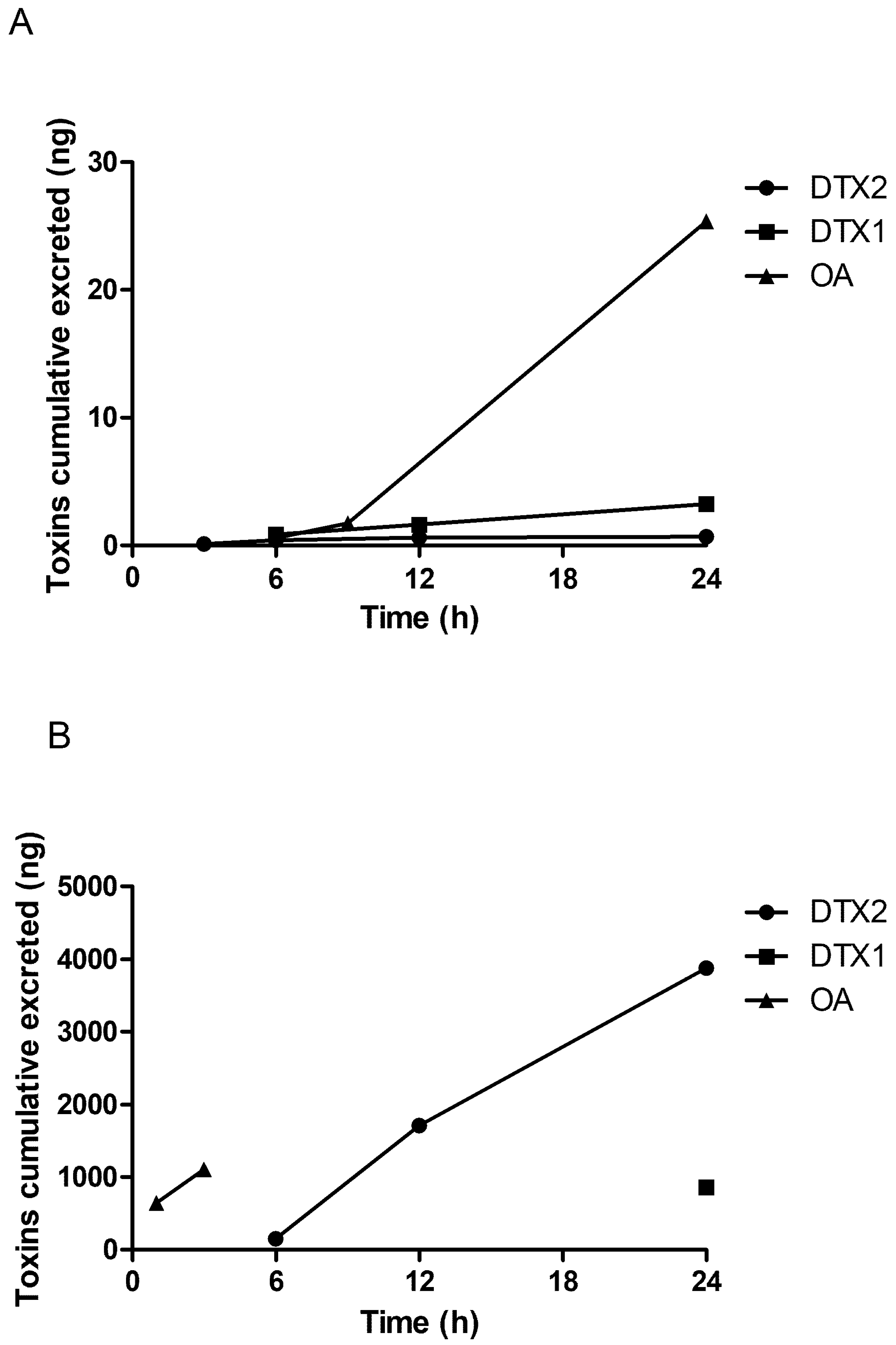 Marinedrugs 19 00023 g004 Marinedrugs 19 00023 g004
