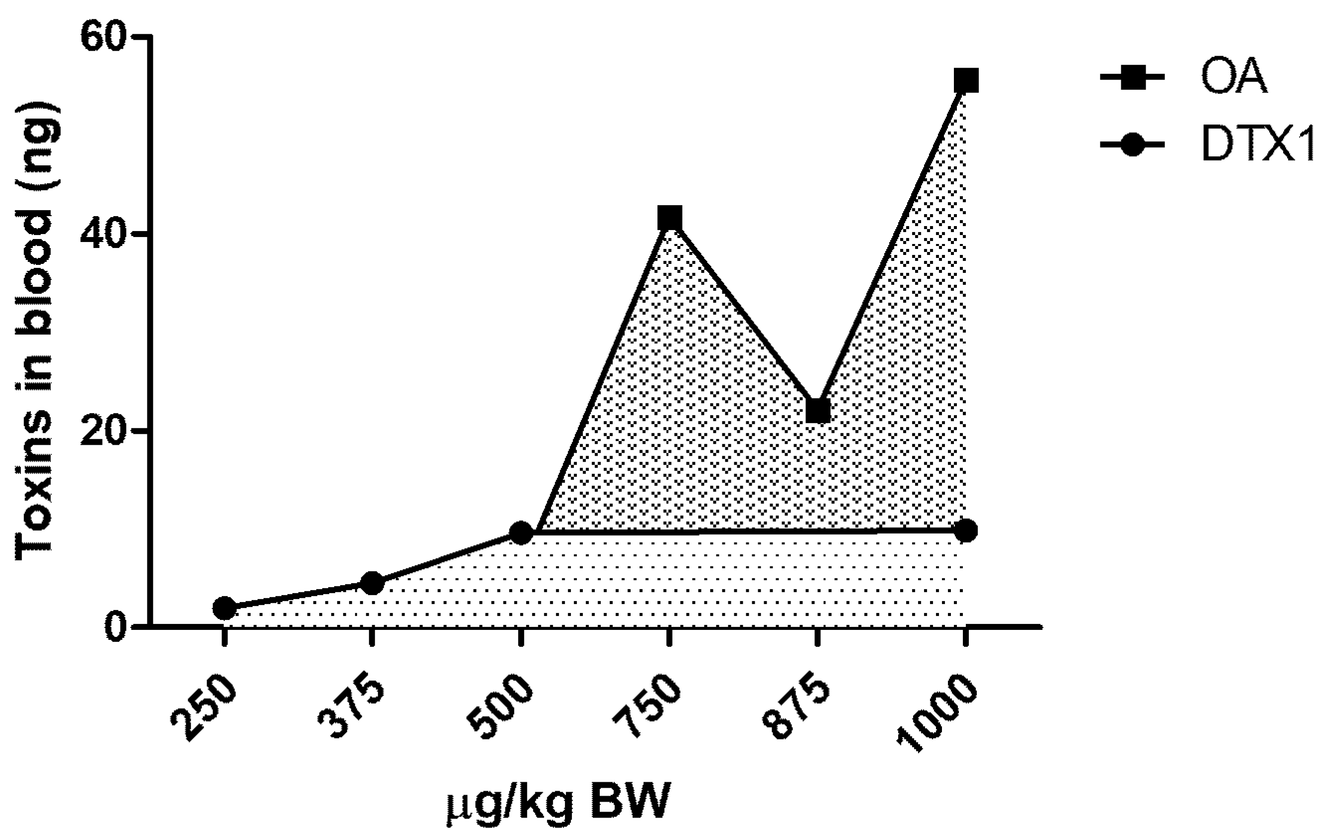 Marinedrugs 19 00023 g005 Marinedrugs 19 00023 g005