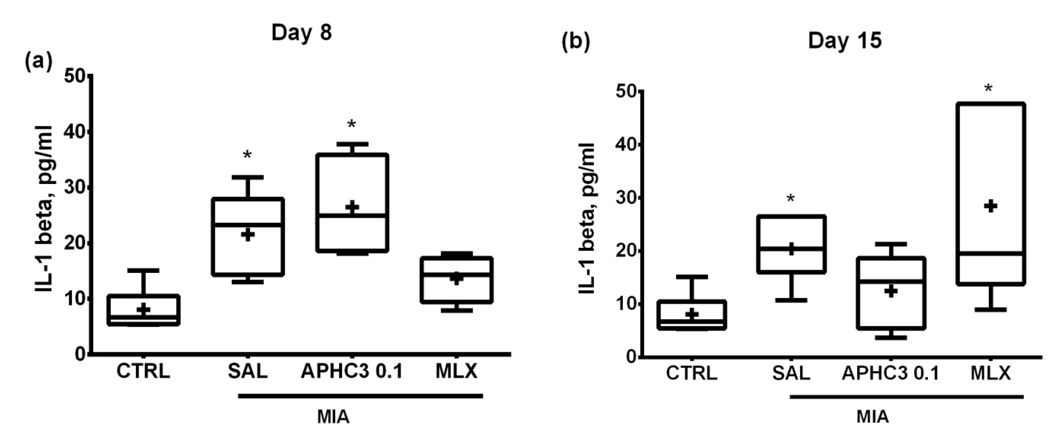 Marinedrugs 19 00039 g003 Marinedrugs 19 00039 g003