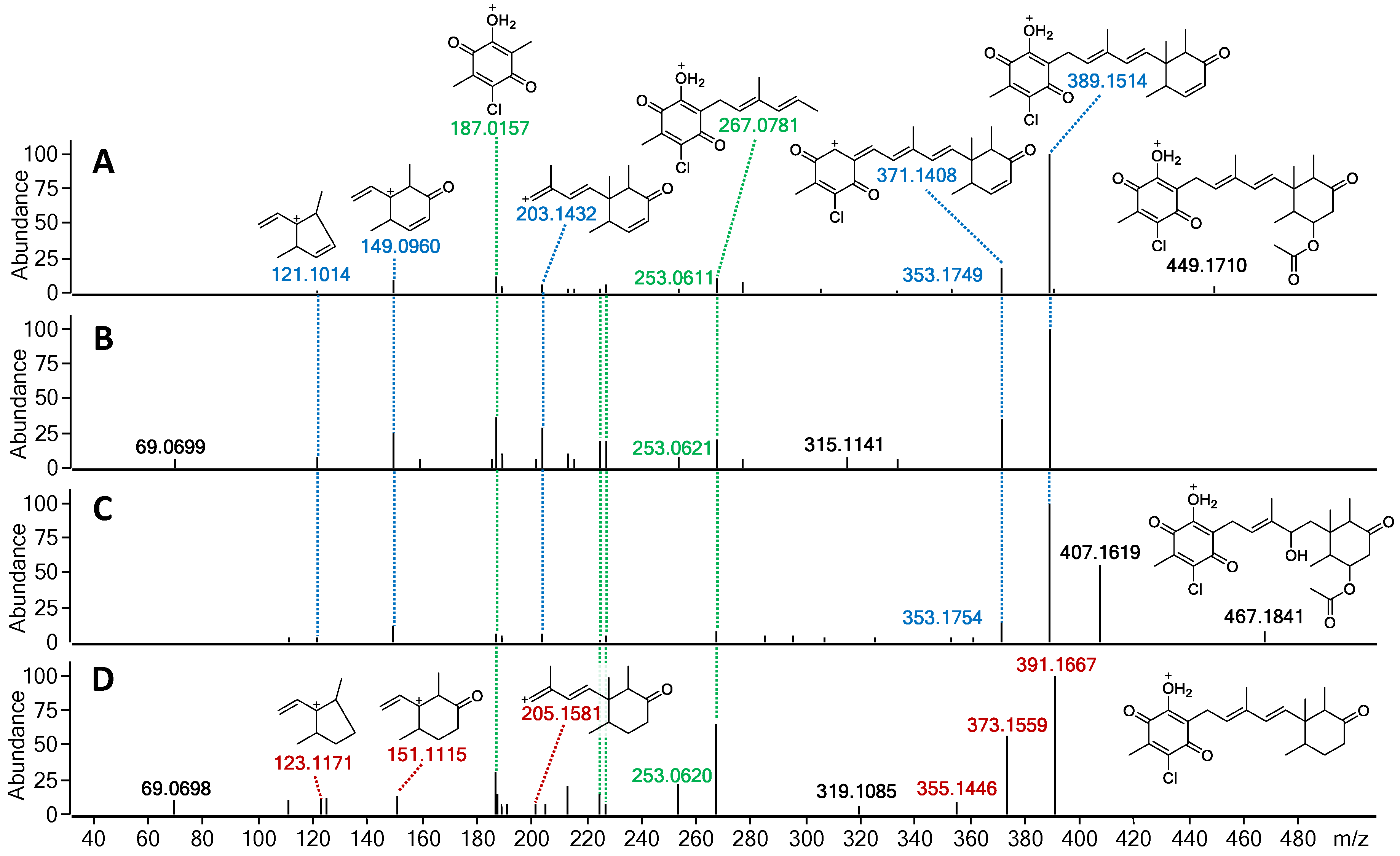 Marinedrugs 19 00046 g007 Marinedrugs 19 00046 g007