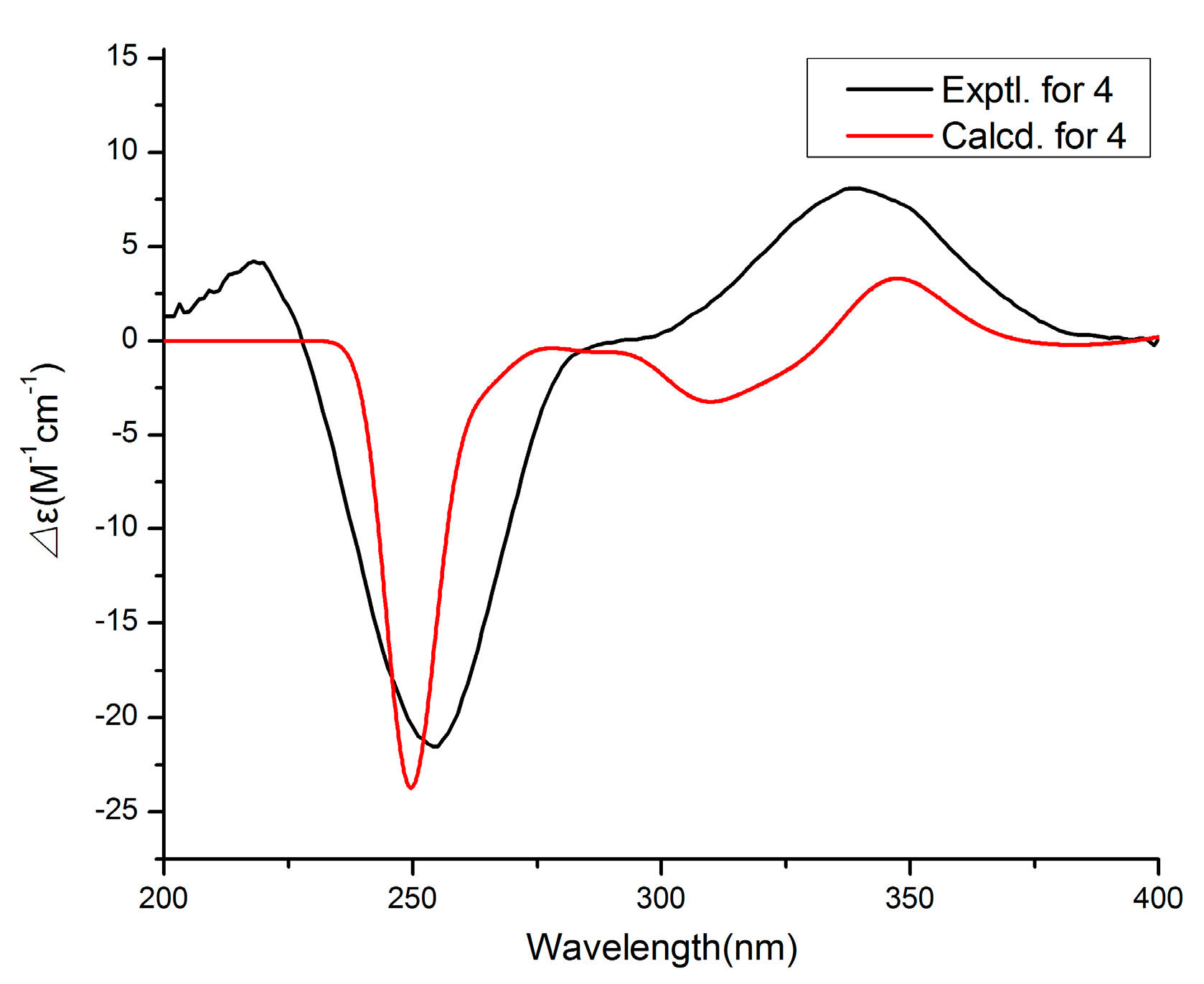 Marinedrugs 19 00056 g006