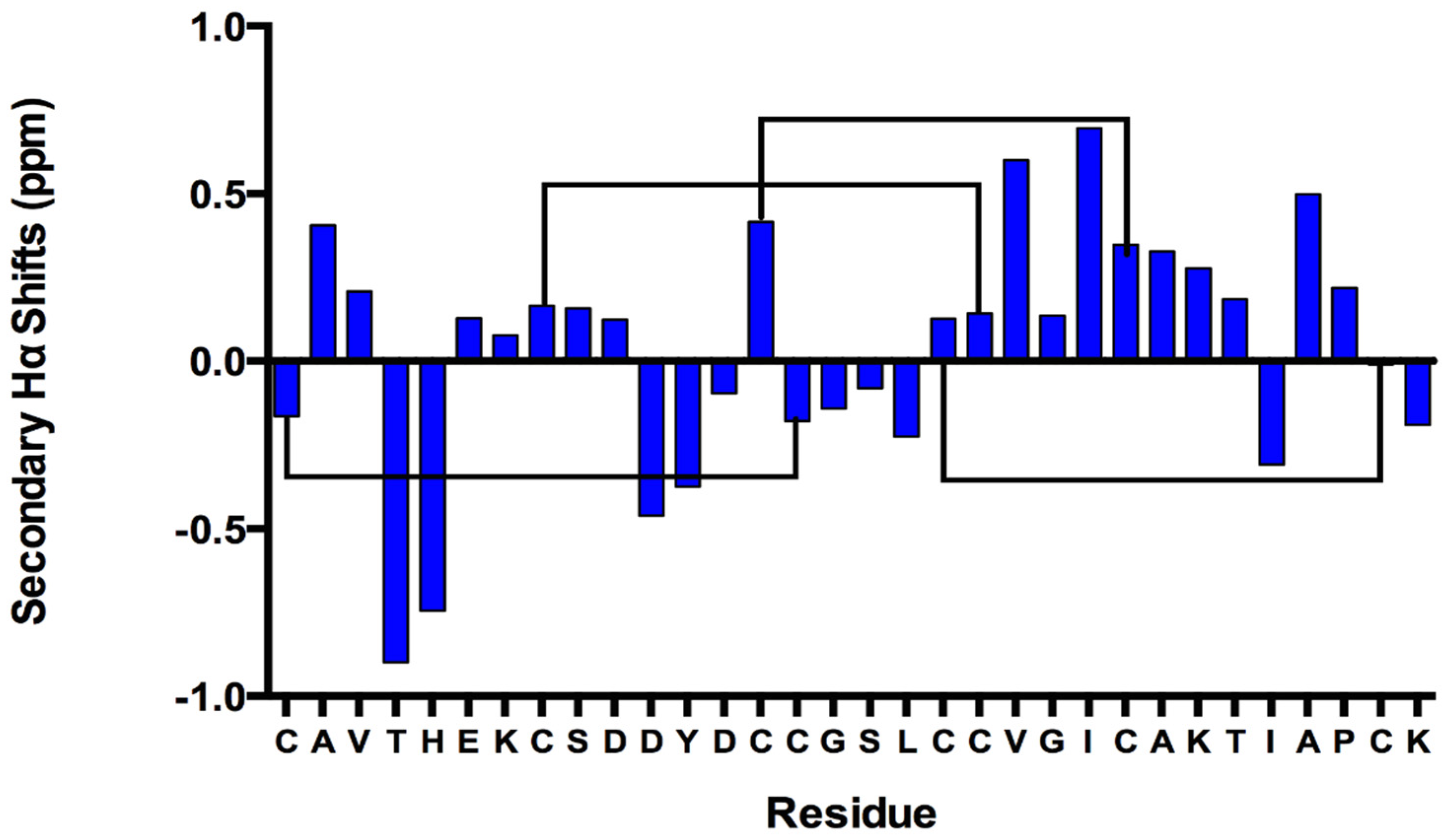 Marinedrugs 19 00060 g002 Marinedrugs 19 00060 g002