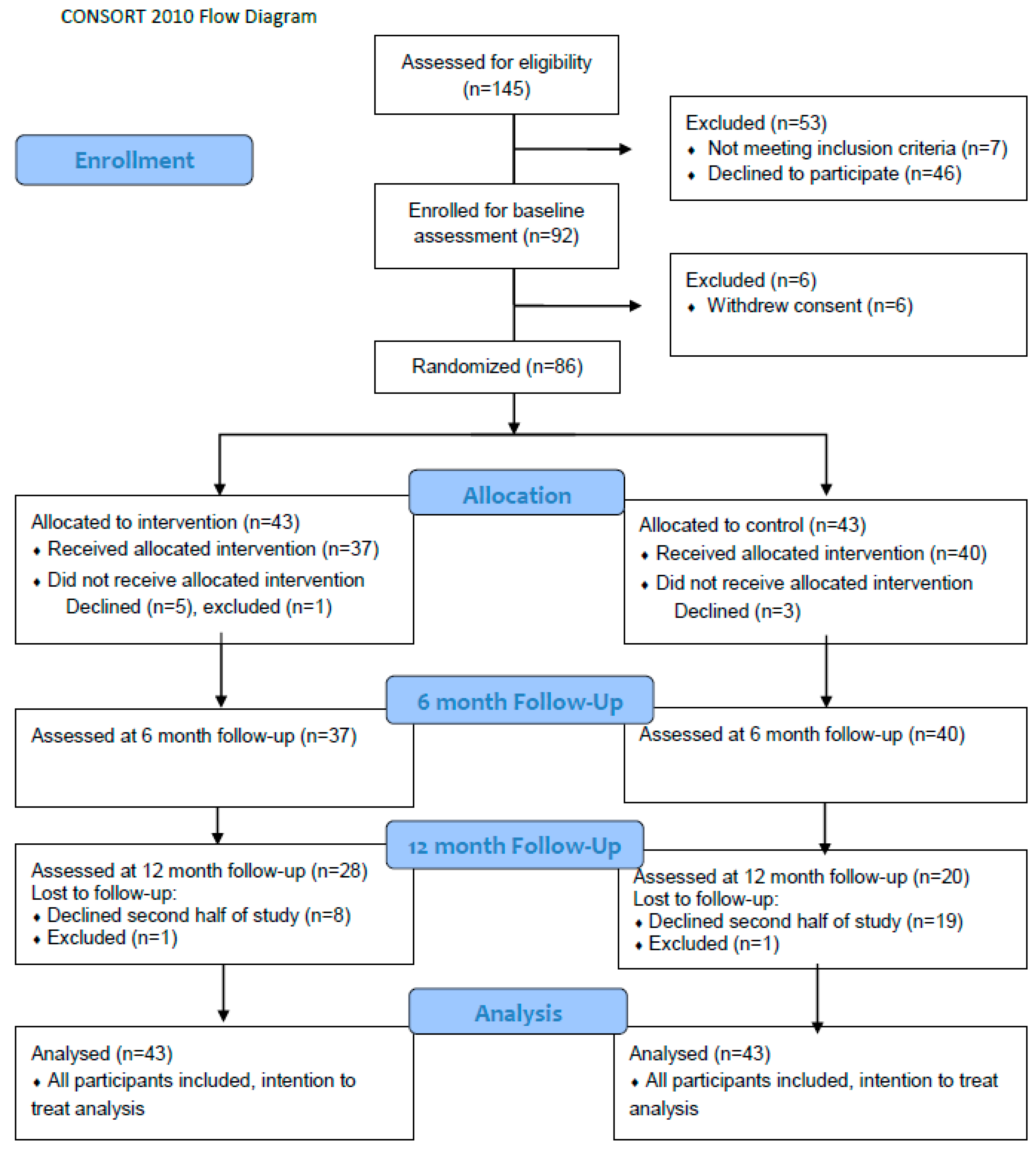 Marinedrugs 19 00062 g003 Marinedrugs 19 00062 g003