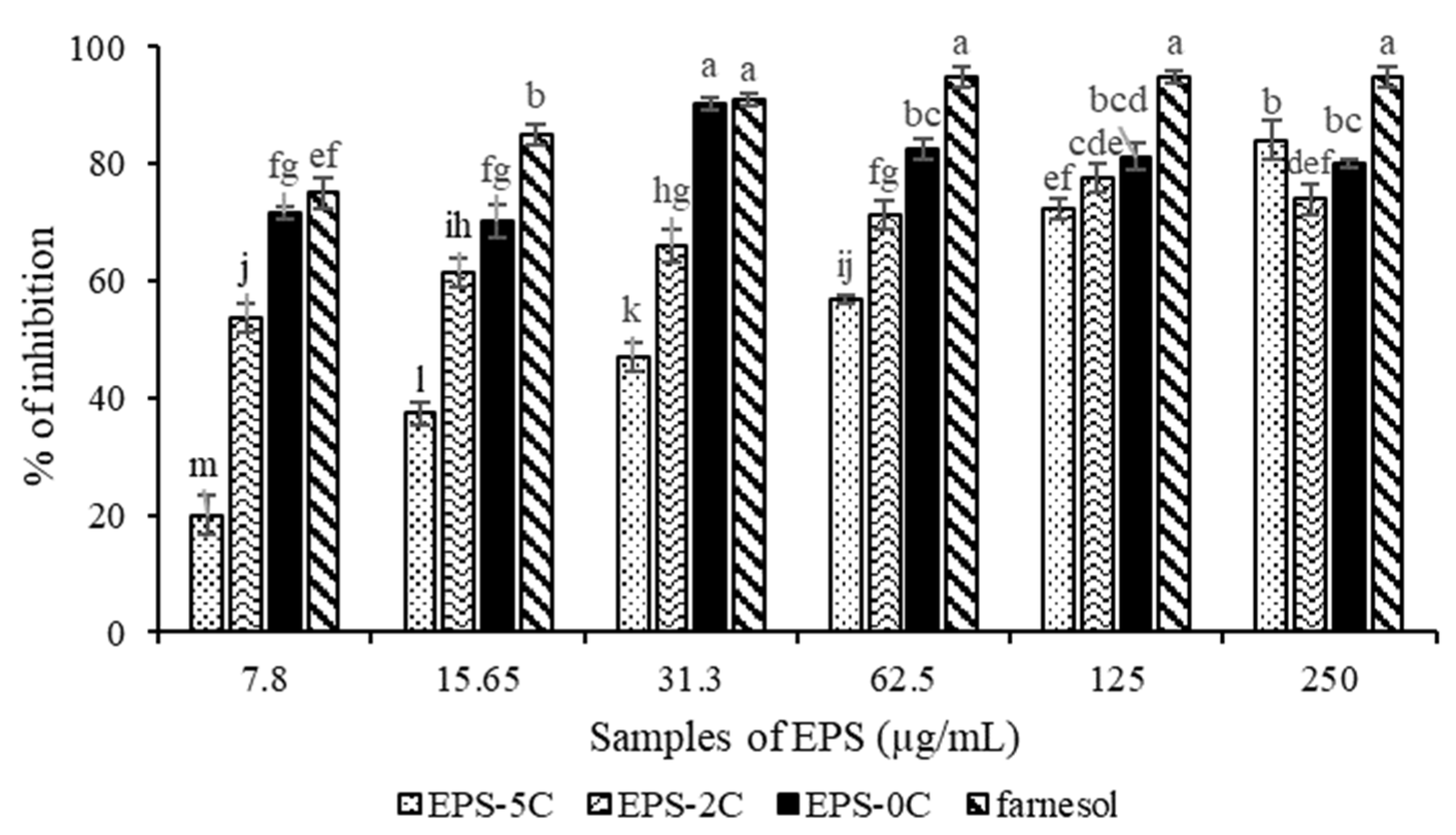 Marinedrugs 19 00066 g005 Marinedrugs 19 00066 g005