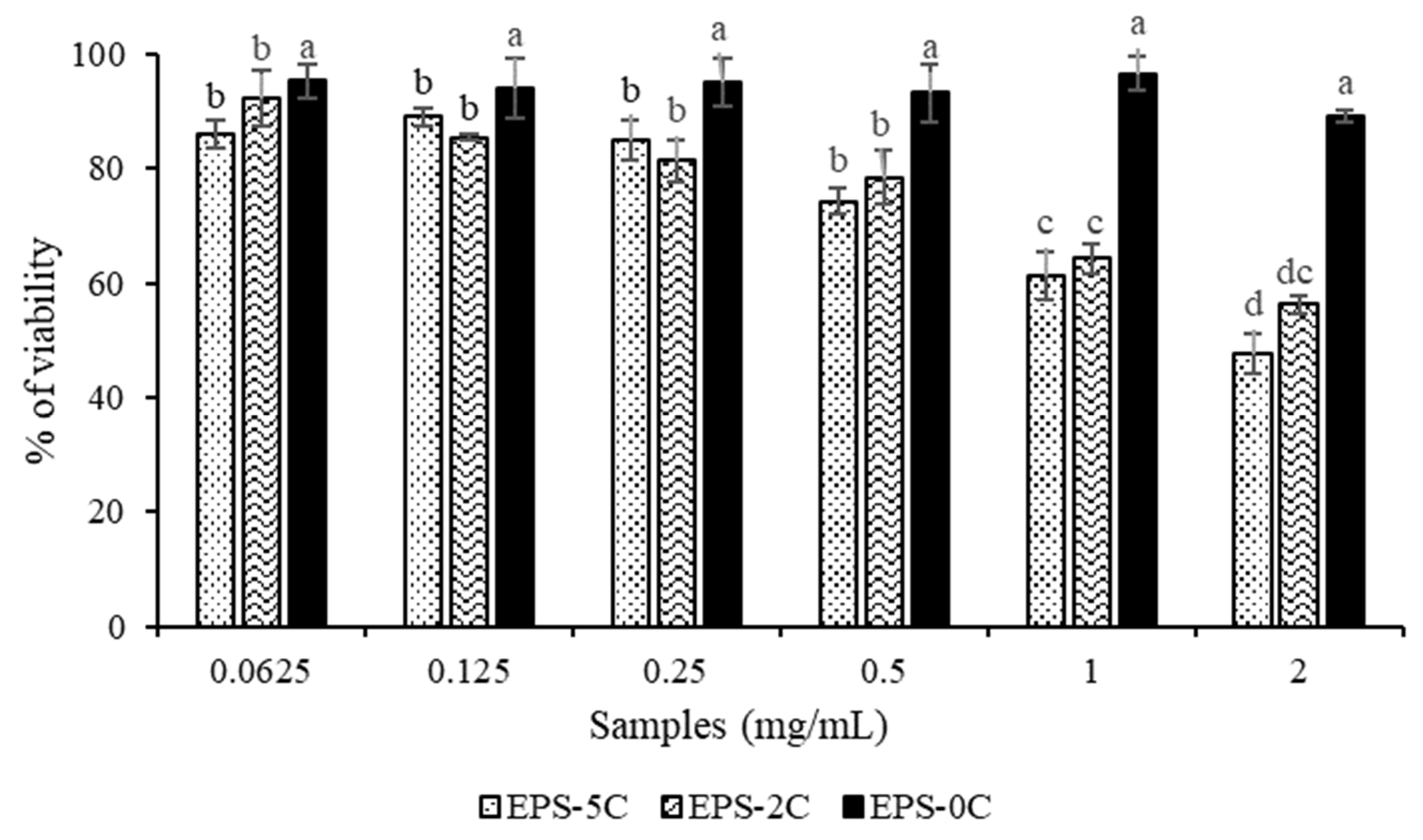 Marinedrugs 19 00066 g006 Marinedrugs 19 00066 g006