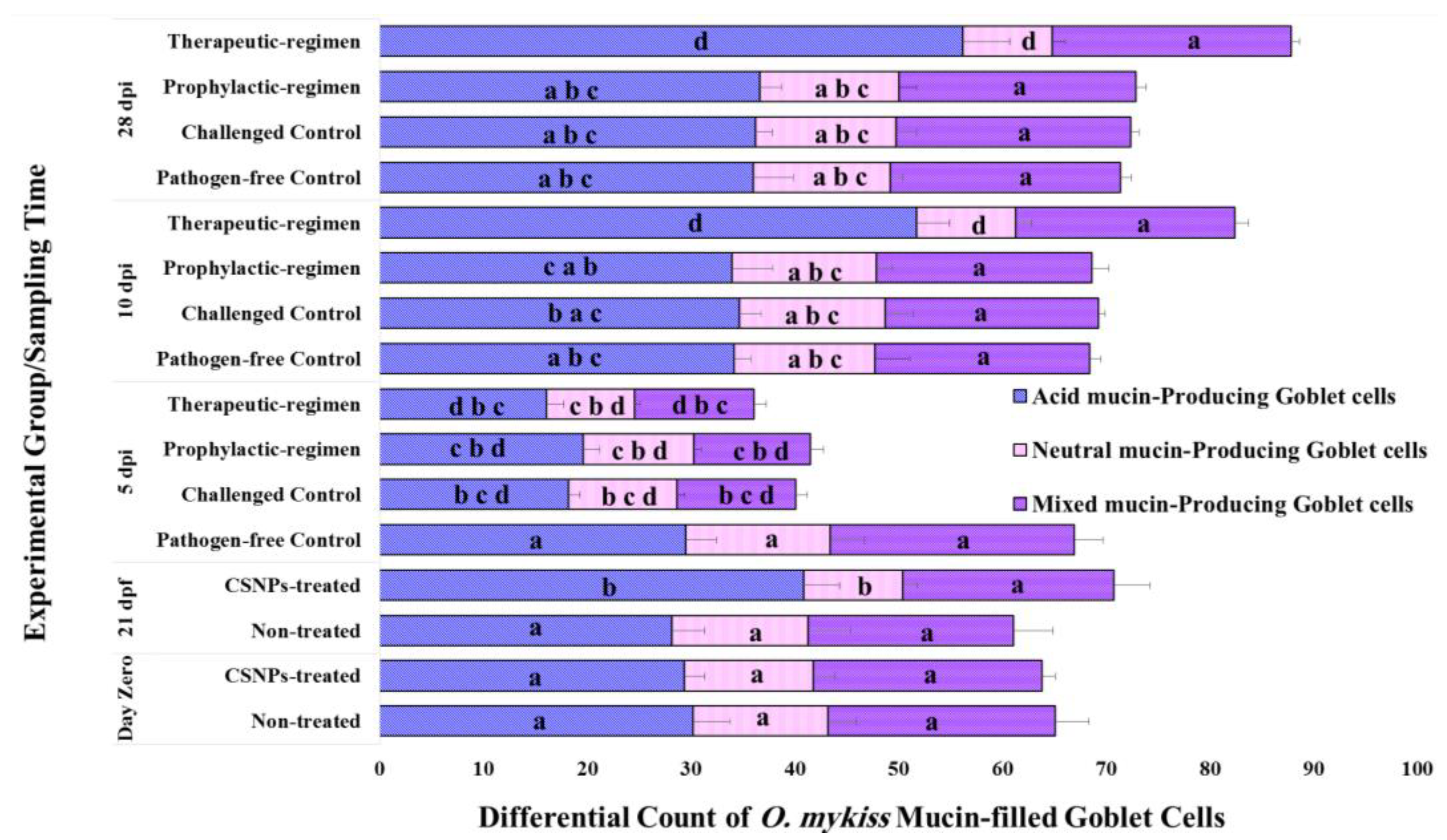 Marinedrugs 19 00072 g003 Marinedrugs 19 00072 g003