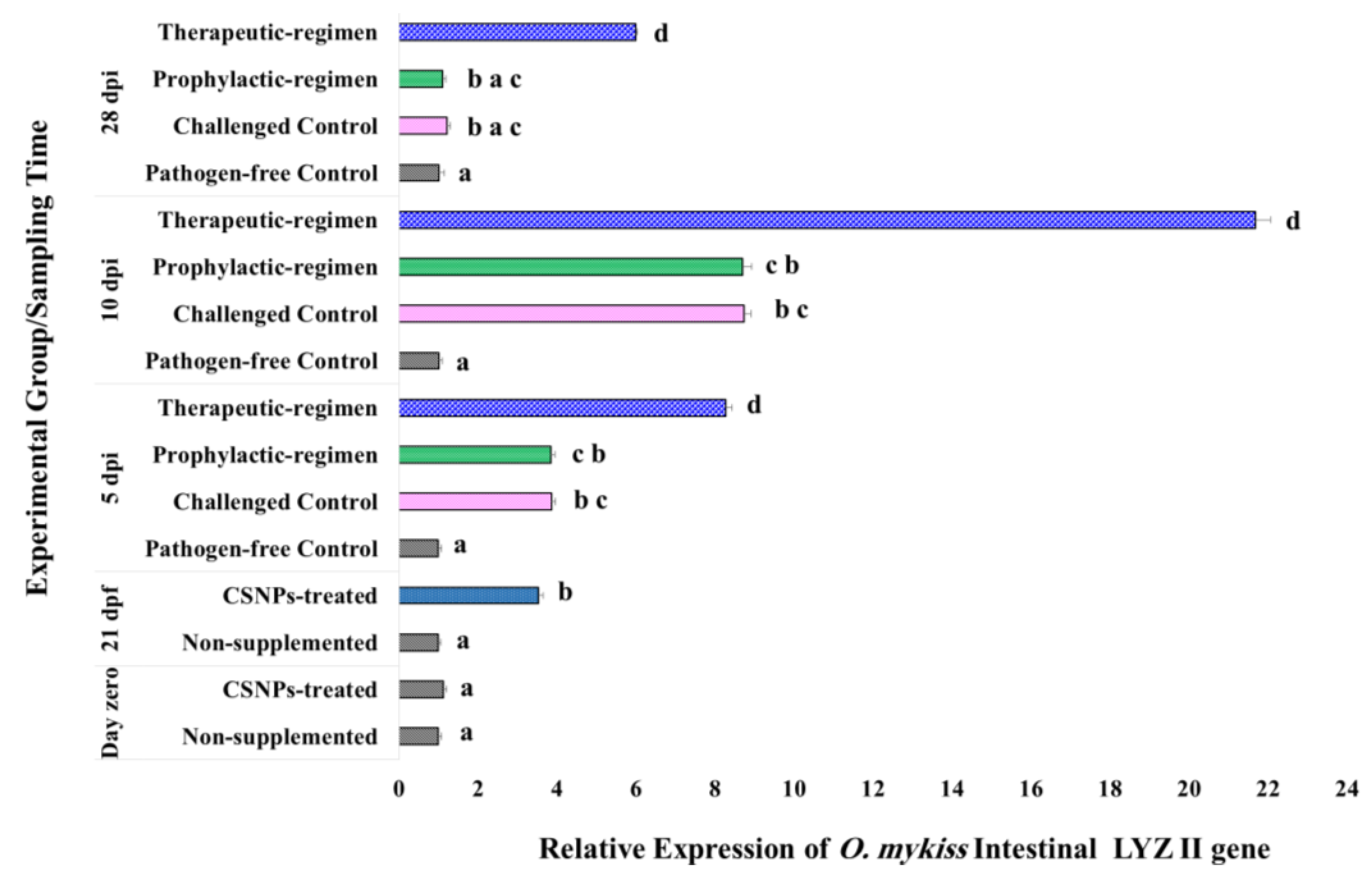 Marinedrugs 19 00072 g006 Marinedrugs 19 00072 g006