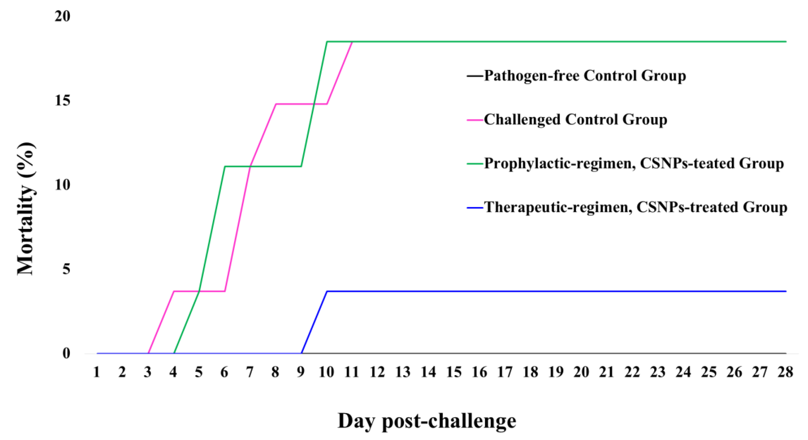Marinedrugs 19 00072 g009 Marinedrugs 19 00072 g009