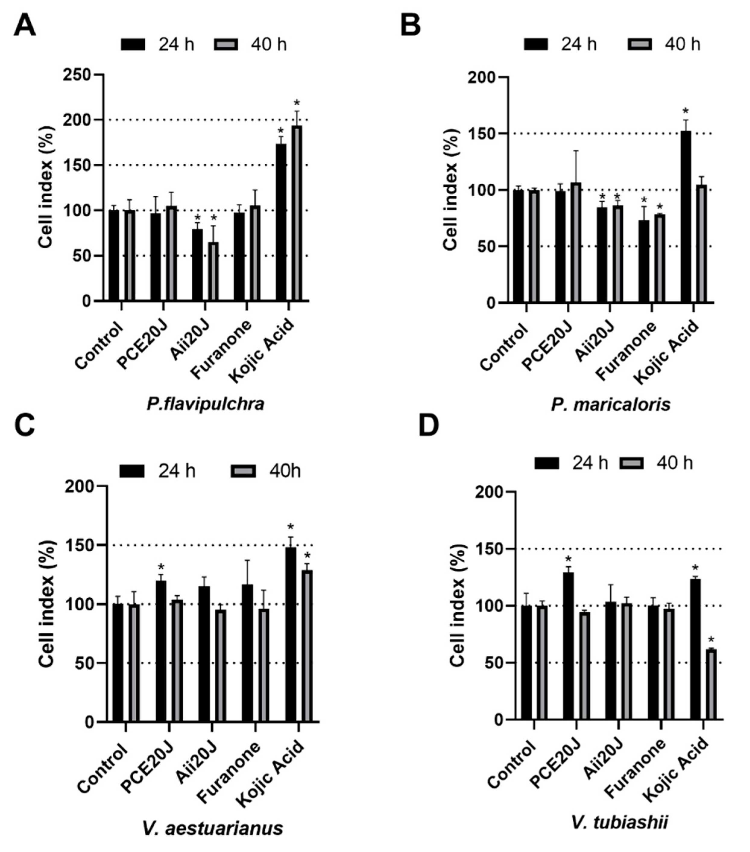 Marinedrugs 19 00074 g003 Marinedrugs 19 00074 g003