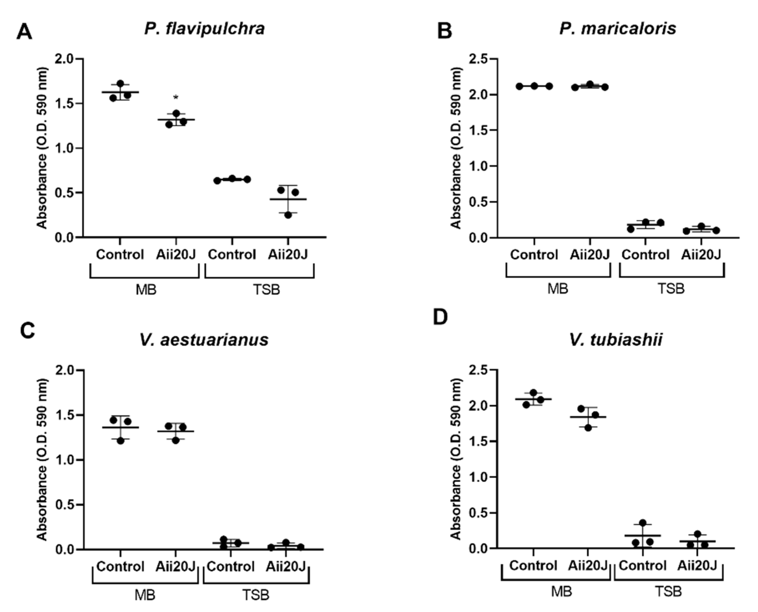 Marinedrugs 19 00074 g005 Marinedrugs 19 00074 g005