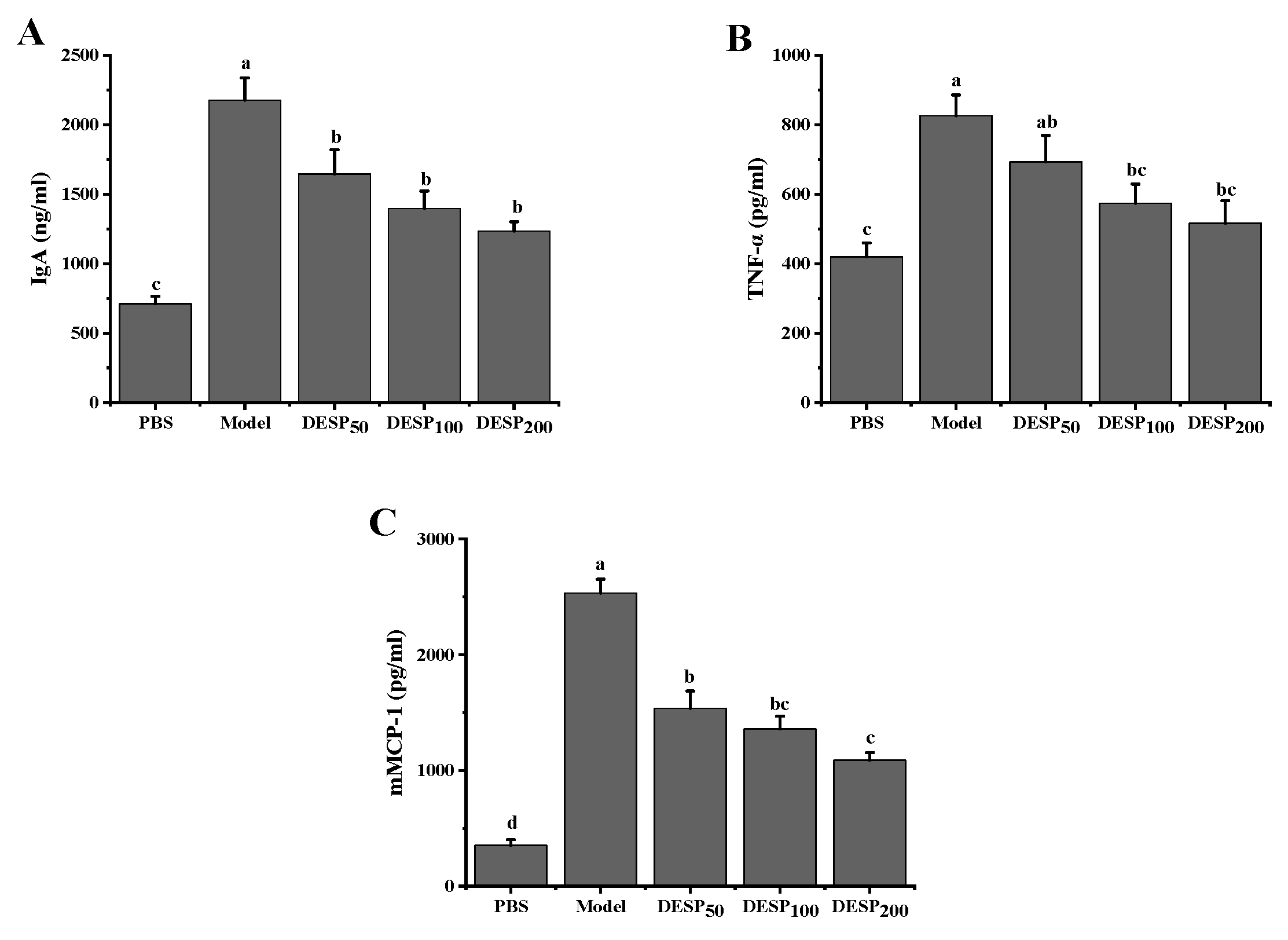 Marinedrugs 19 00080 g003 Marinedrugs 19 00080 g003