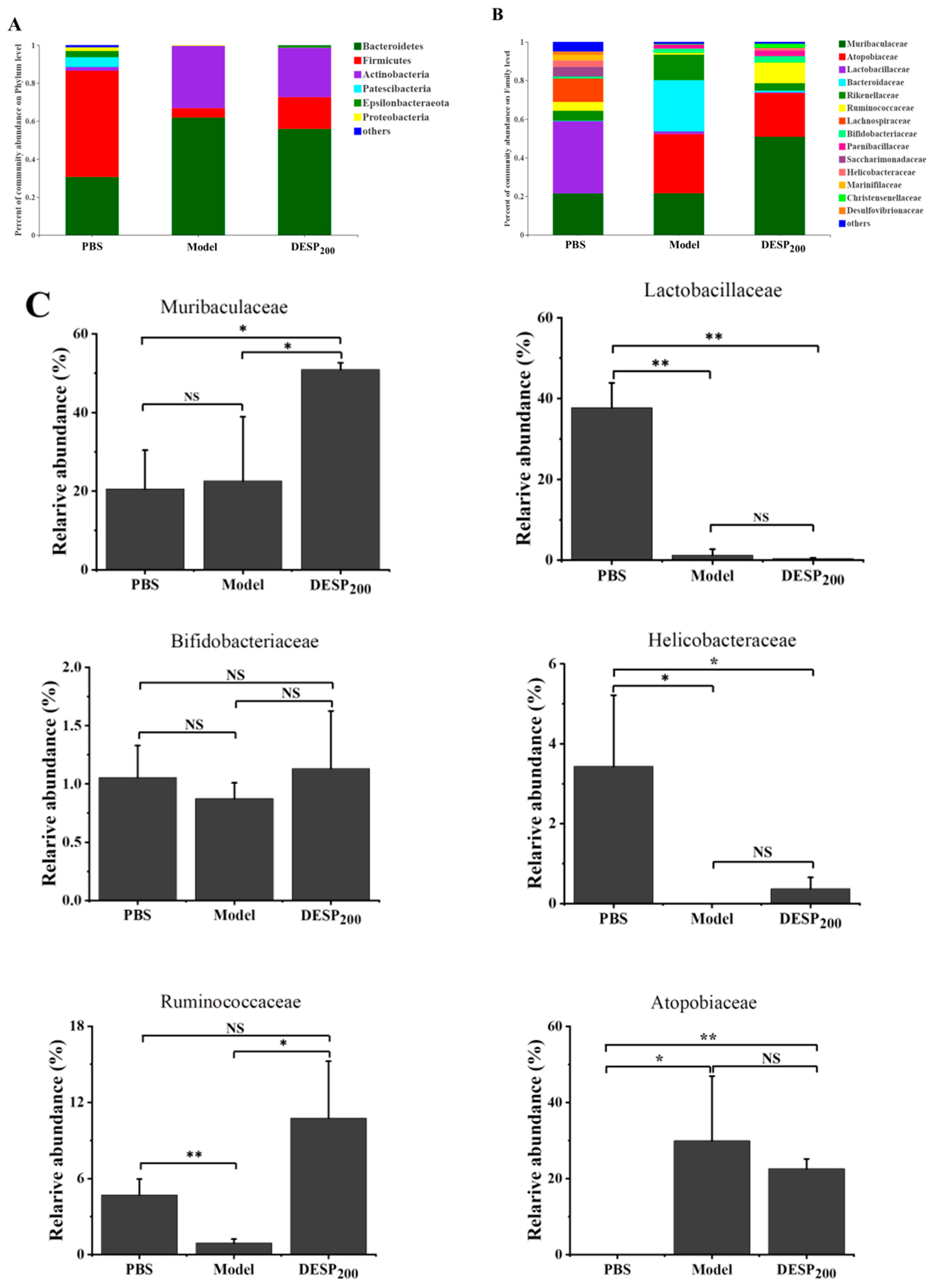 Marinedrugs 19 00080 g005 Marinedrugs 19 00080 g005