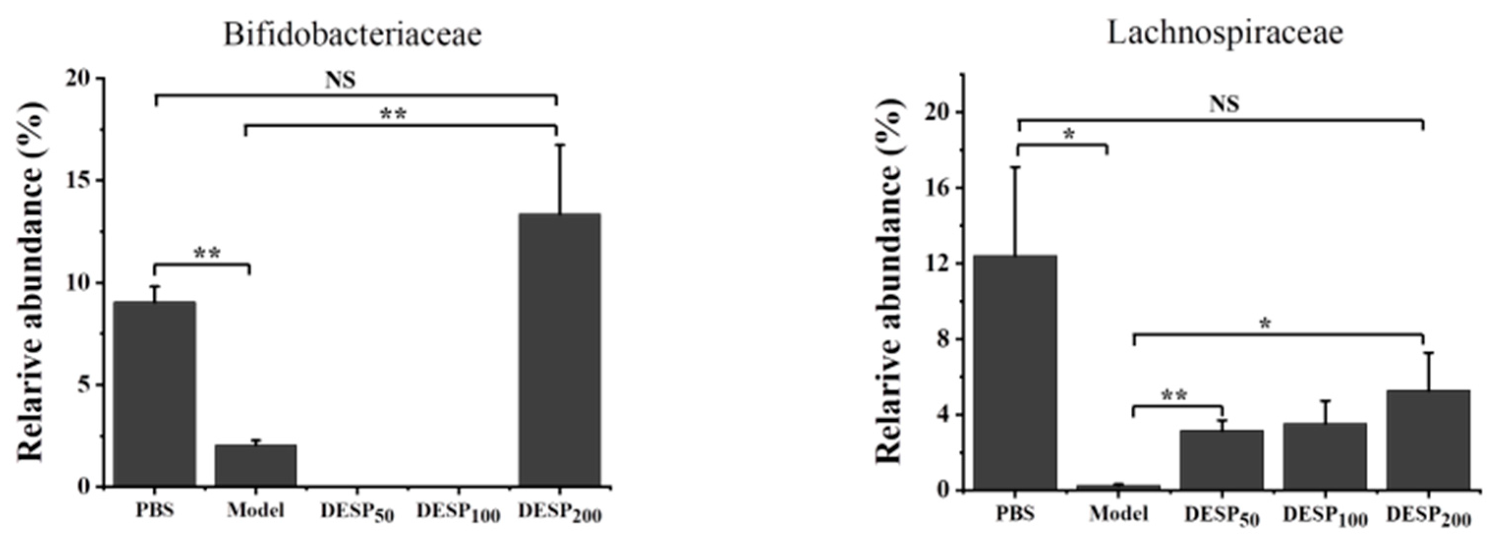 Marinedrugs 19 00080 g006b Marinedrugs 19 00080 g006b