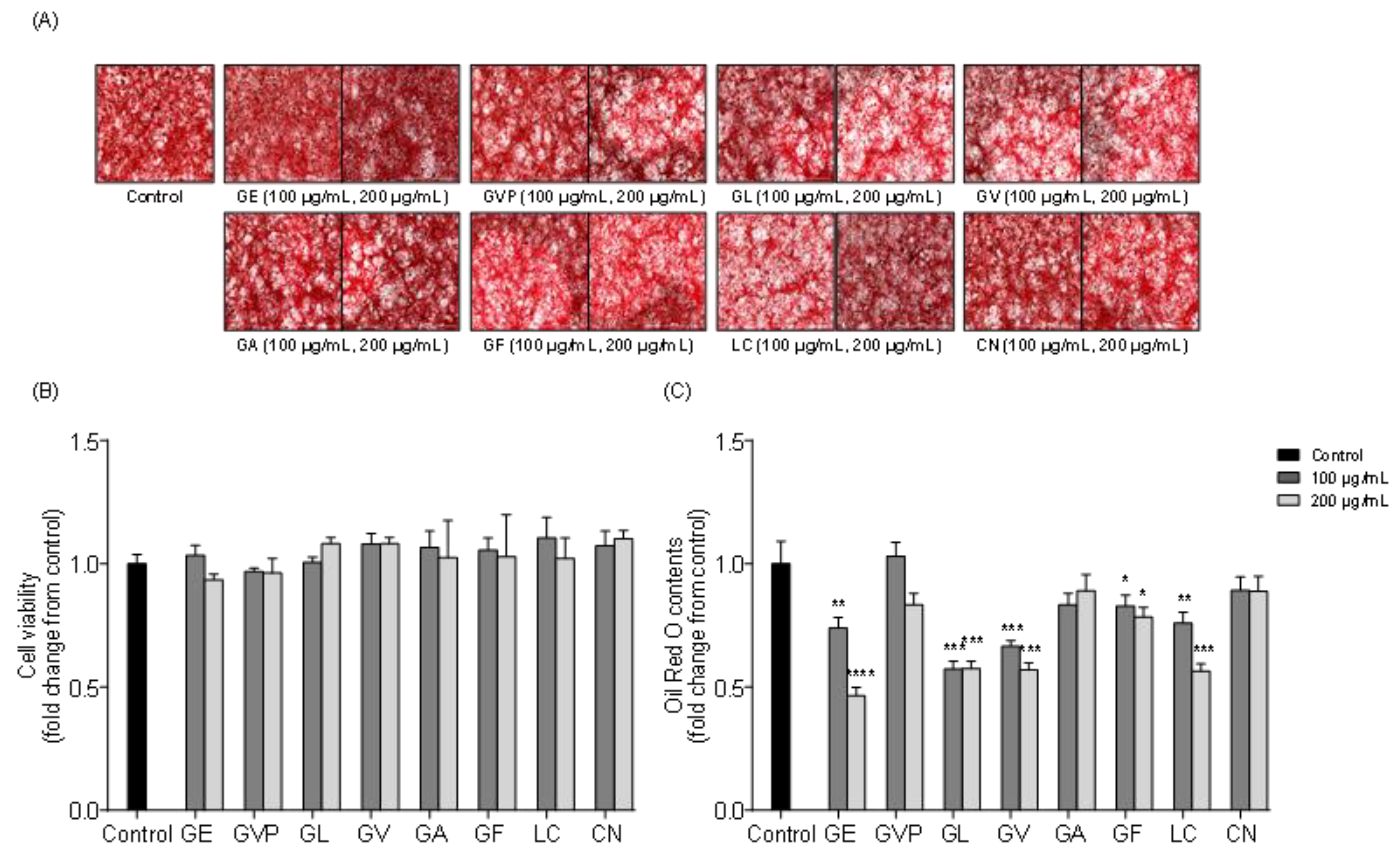 Marine Drugs Free Full Text Effects Of Ethanol Extracts From Grateloupia Elliptica A Red Seaweed And Its Chlorophyll Derivative On 3t3 L1 Adipocytes Suppression Of Lipid Accumulation Through Downregulation Of Adipogenic Protein