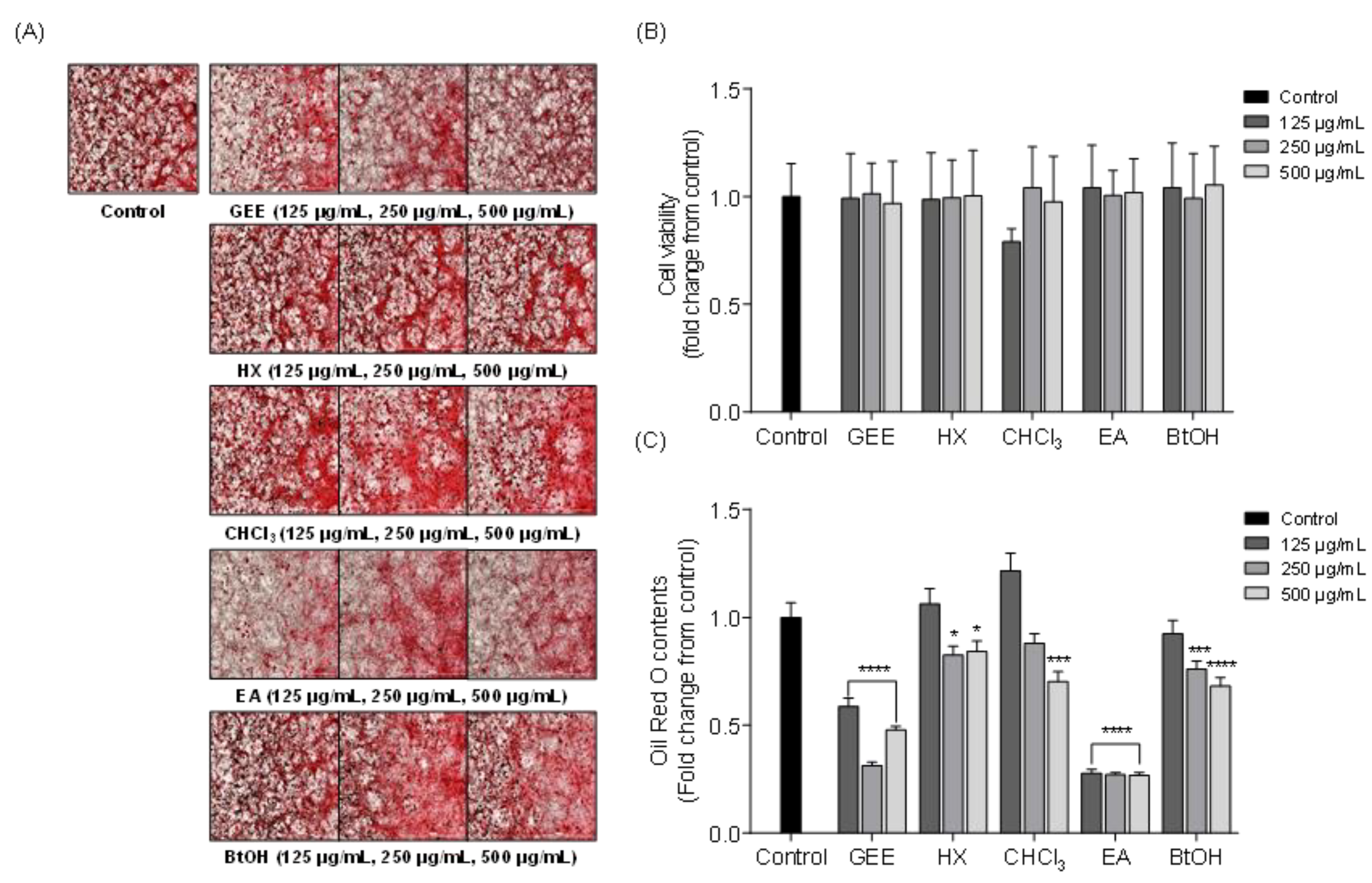 Marinedrugs 19 00091 g003 Marinedrugs 19 00091 g003