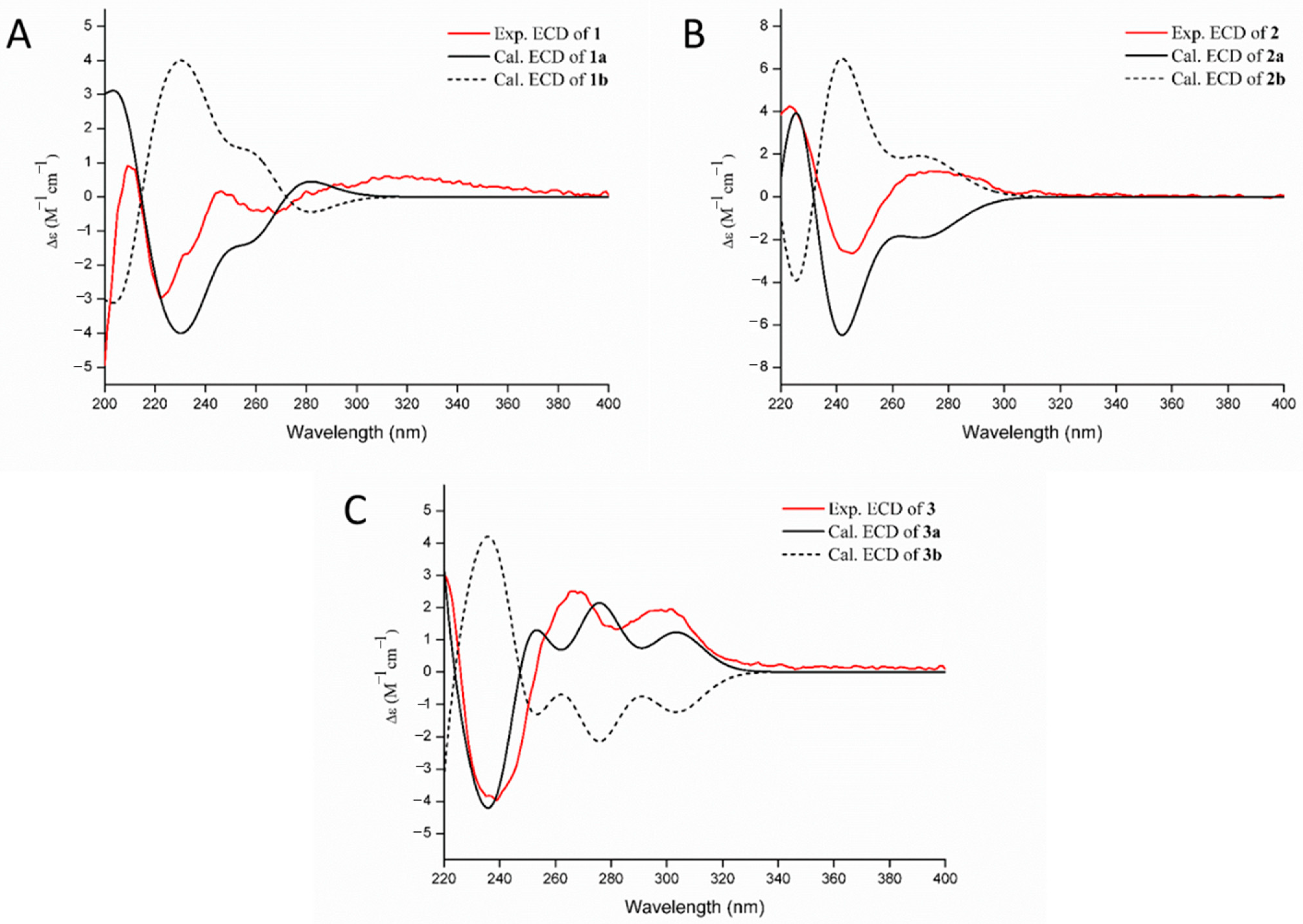 Marinedrugs 19 00098 g003