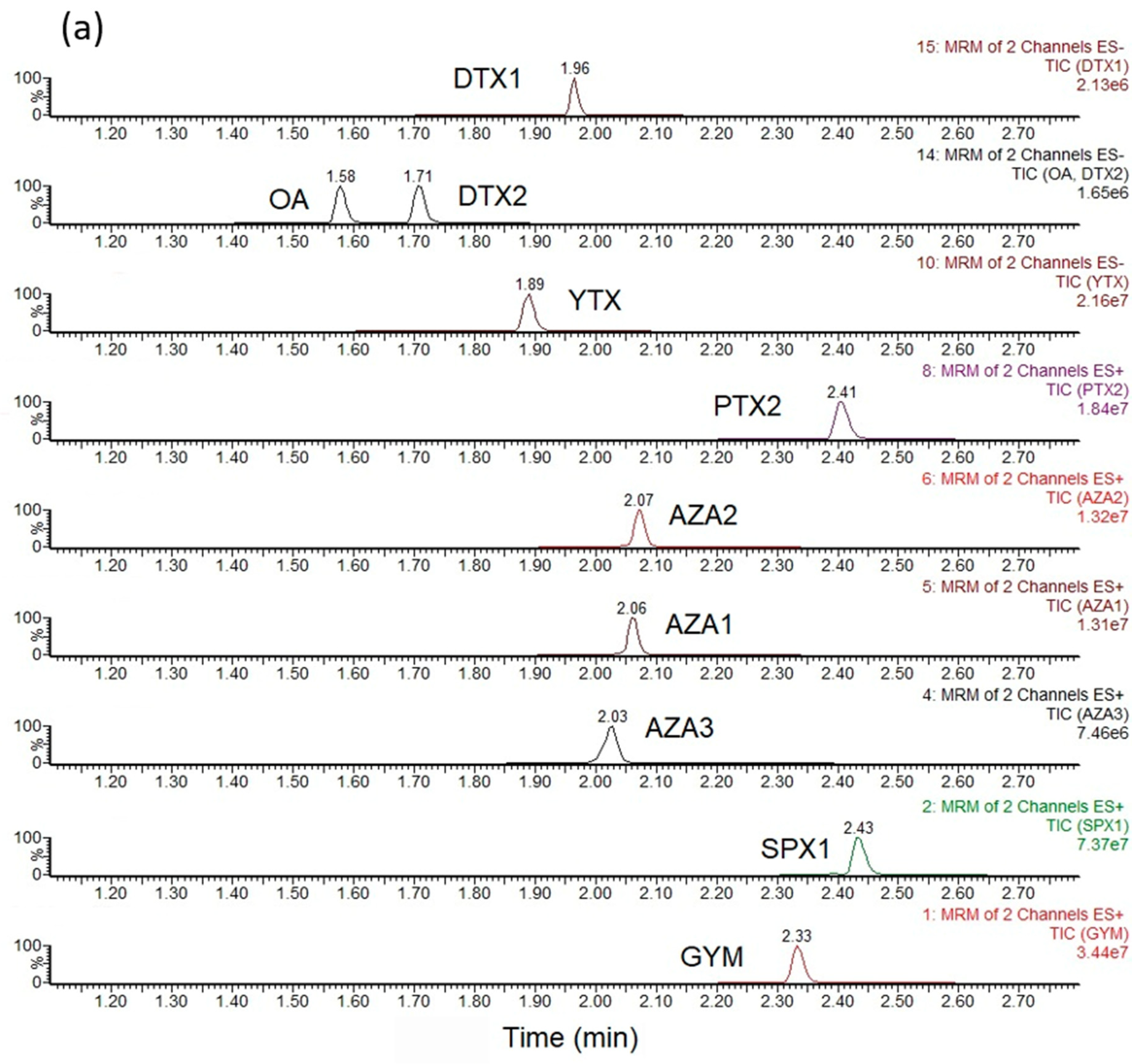 Marinedrugs 19 00099 g0a1a