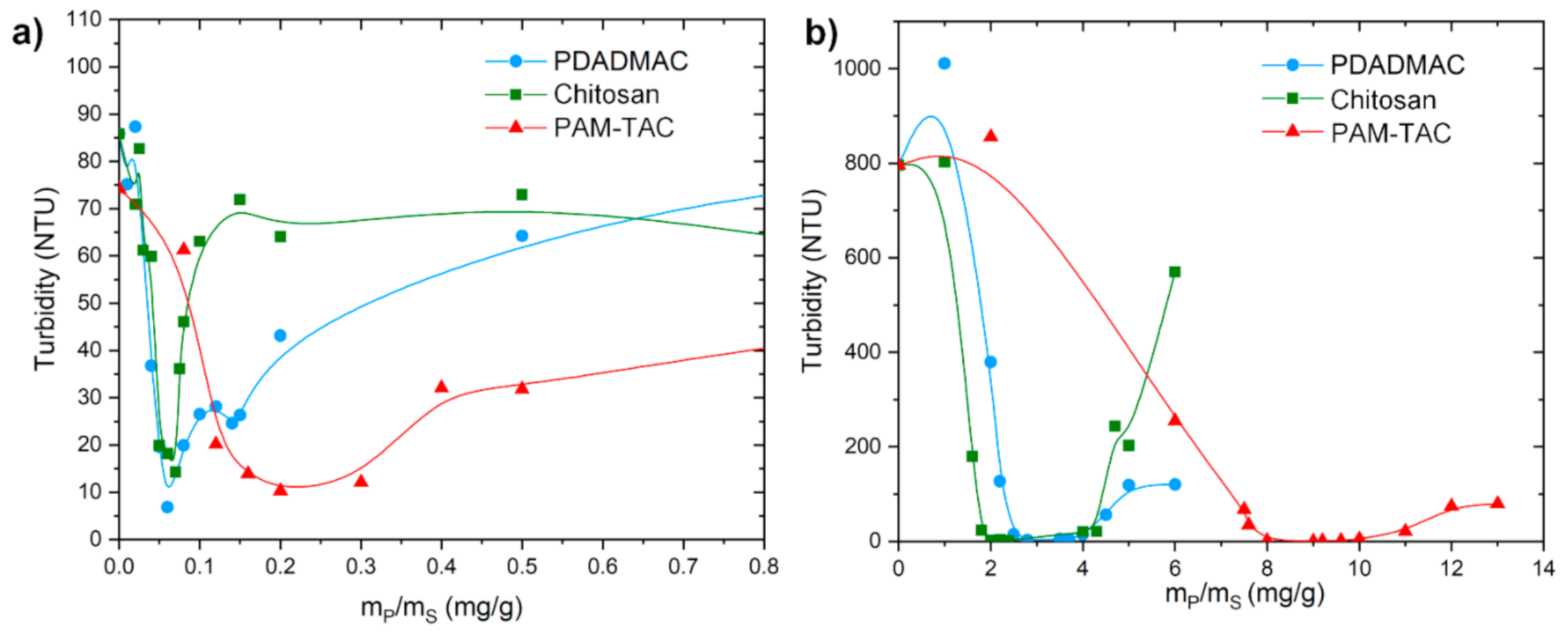 Marinedrugs 19 00102 g004 Marinedrugs 19 00102 g004