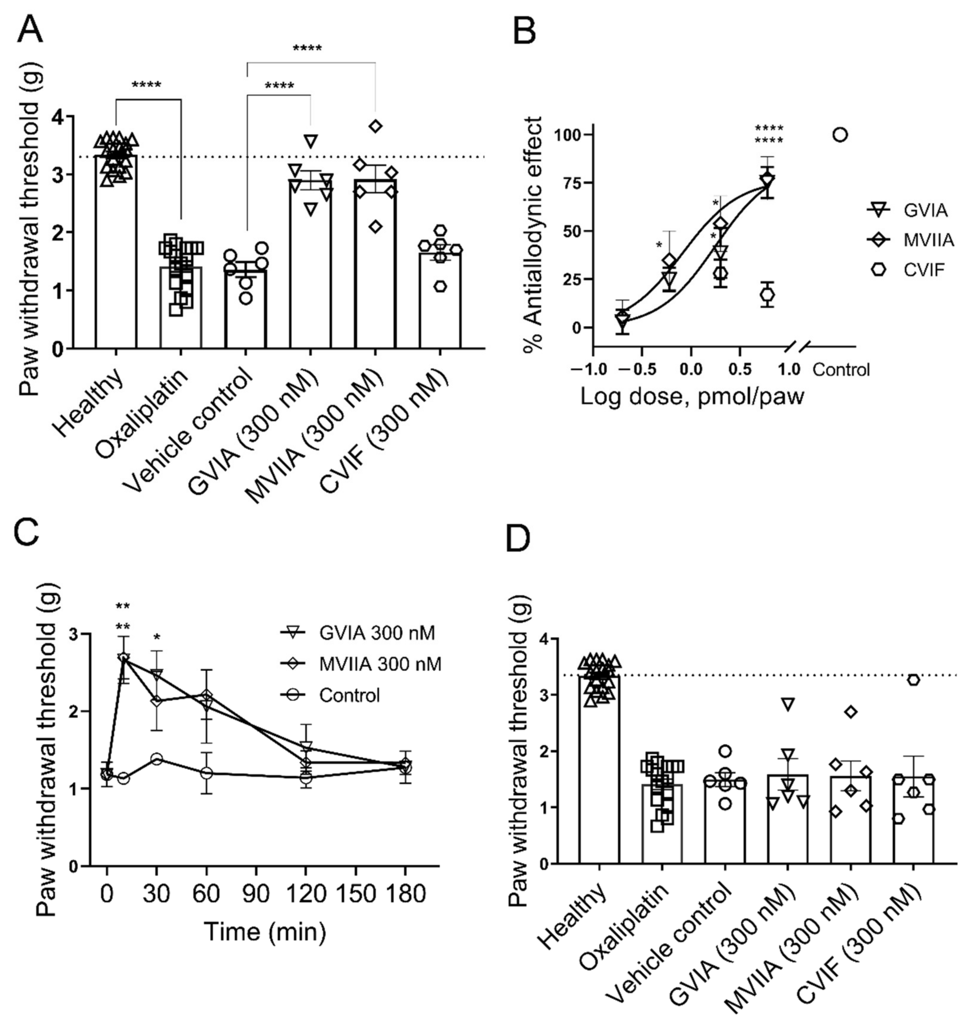 Marinedrugs 19 00106 g003 Marinedrugs 19 00106 g003
