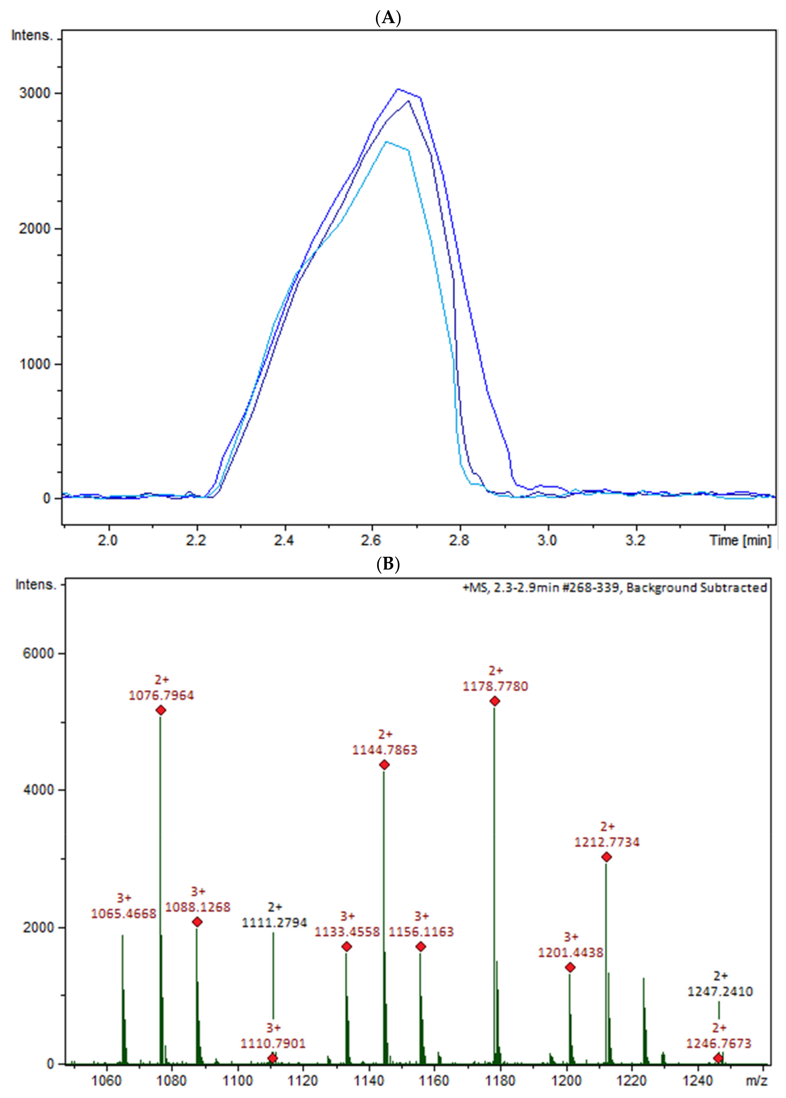 Marinedrugs 19 00110 g005a Marinedrugs 19 00110 g005a