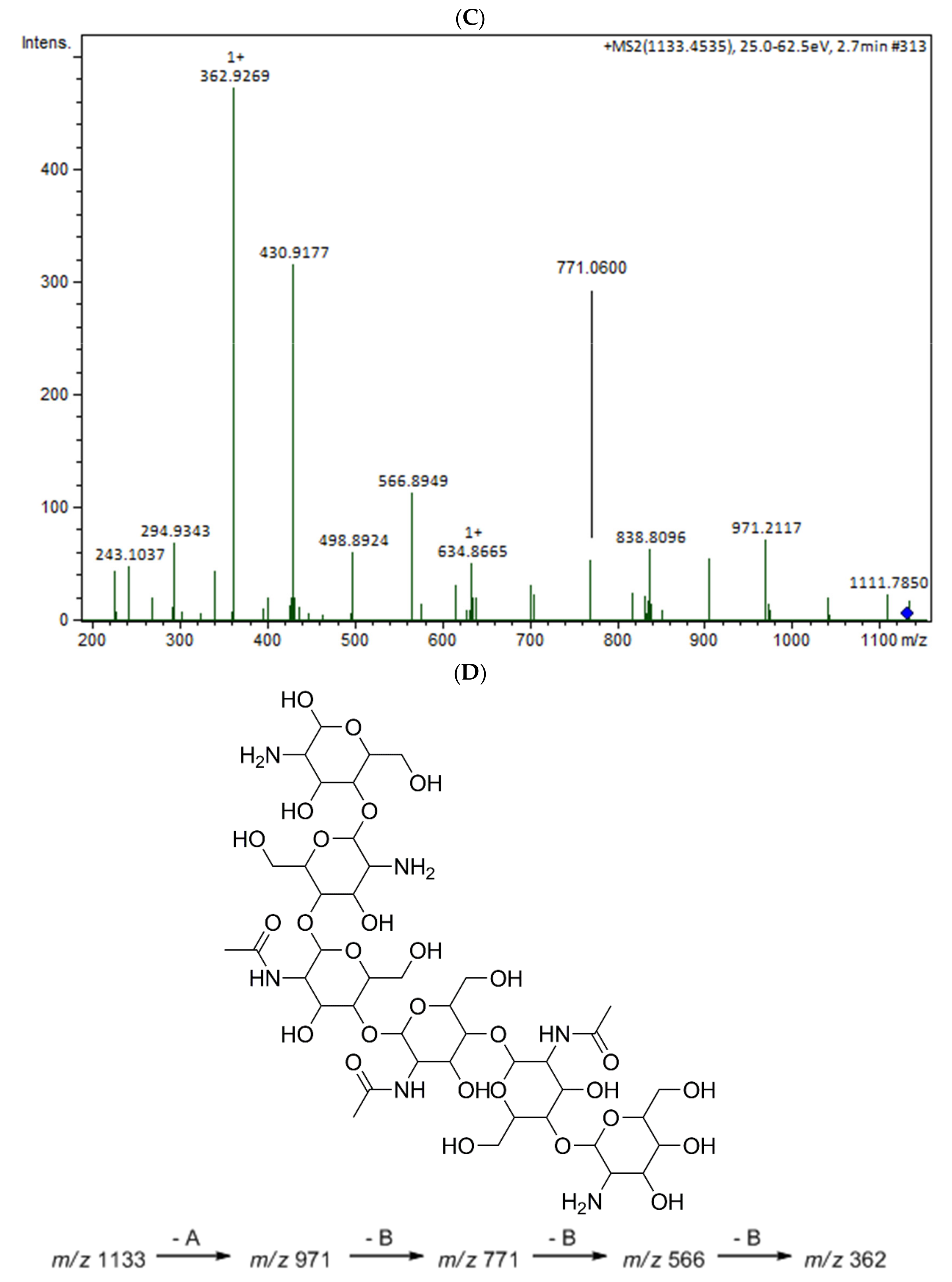 Marinedrugs 19 00110 g005b Marinedrugs 19 00110 g005b
