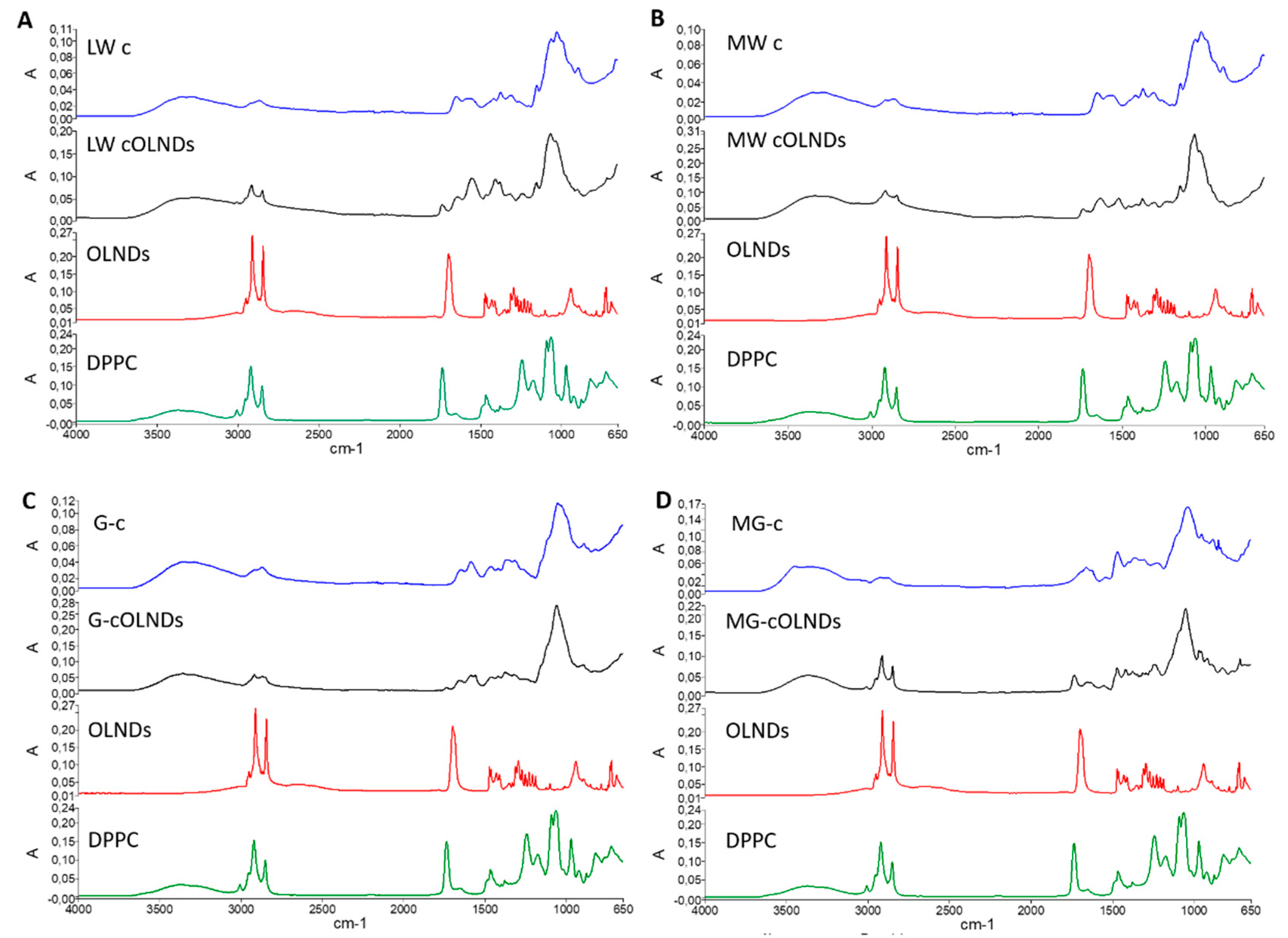 Marinedrugs 19 00112 g003