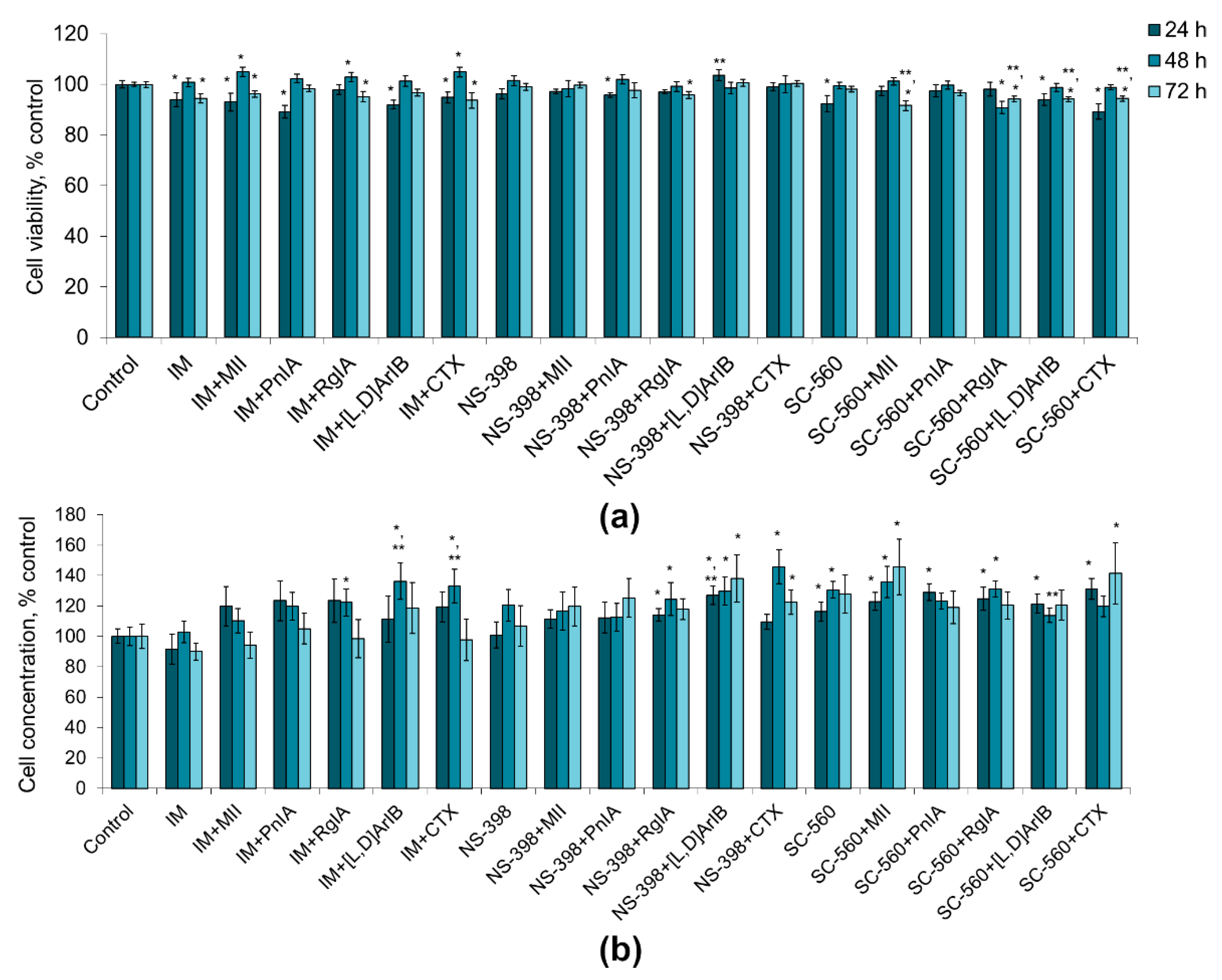 Marinedrugs 19 00118 g004 Marinedrugs 19 00118 g004